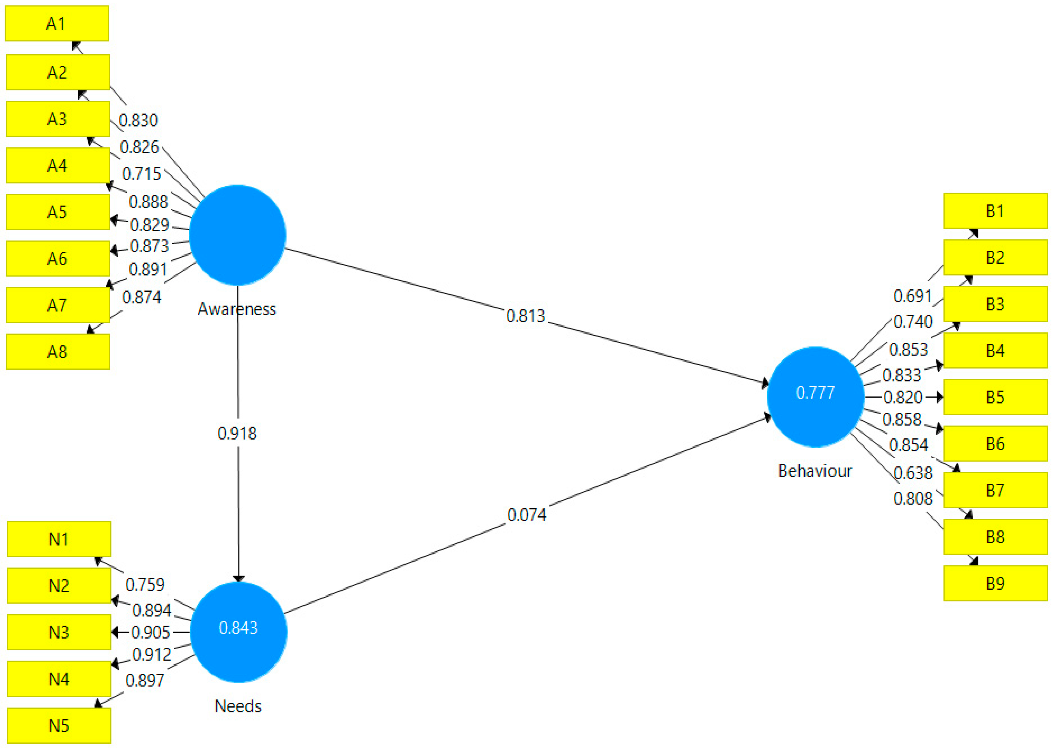 Sustainability 15 06811 g006