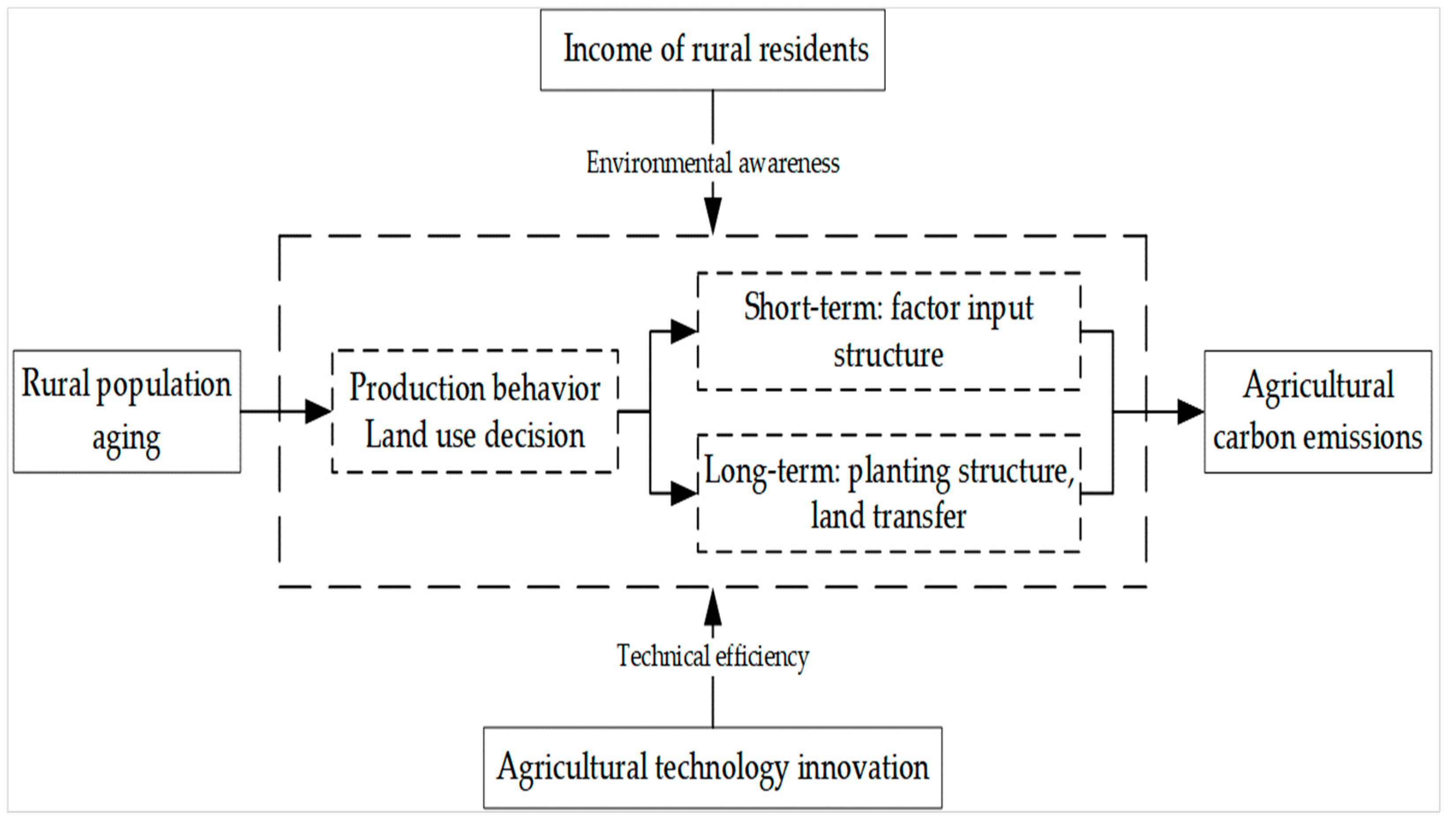Sustainability 15 06812 g001