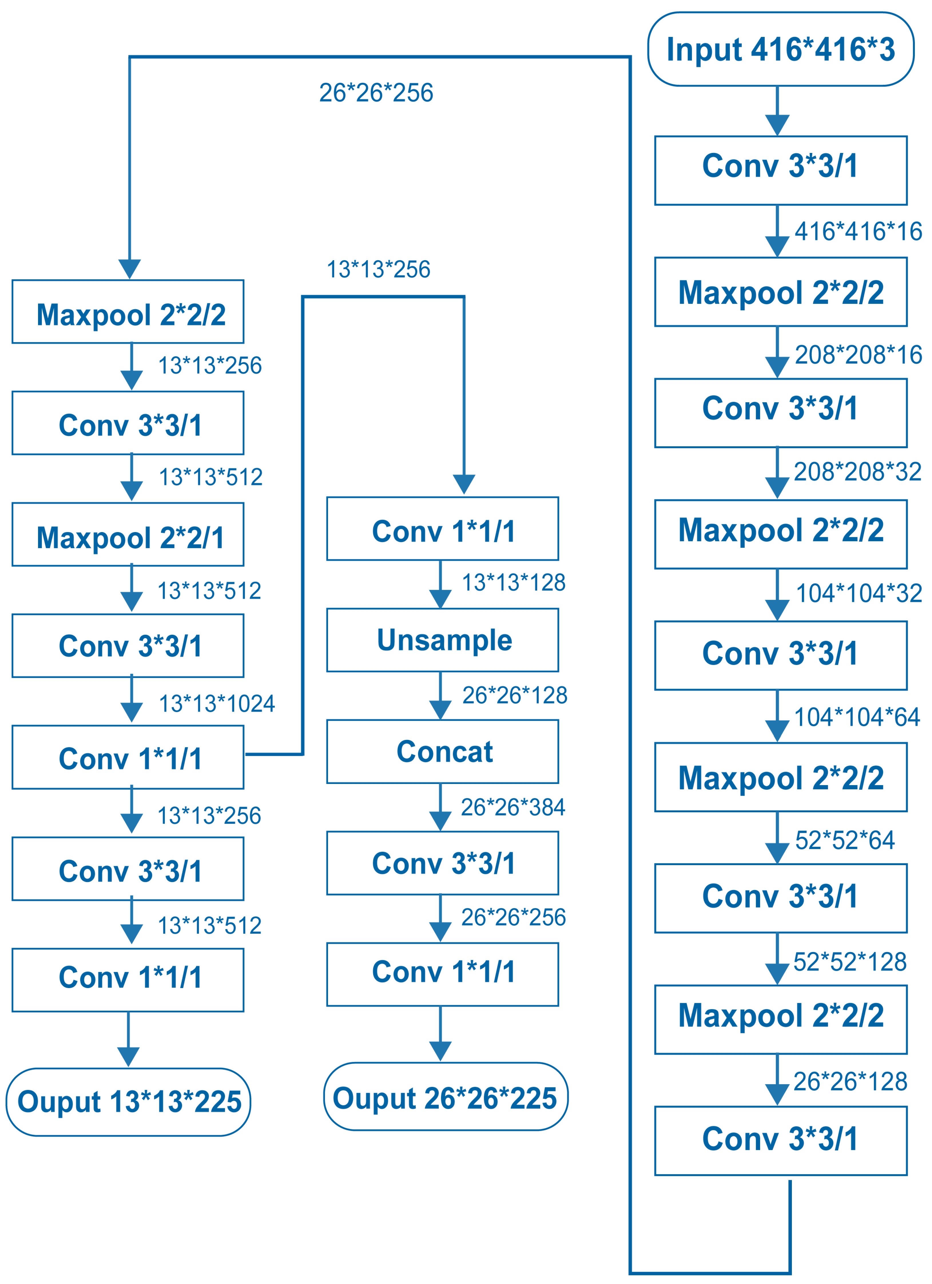 Sustainability 15 06815 g003