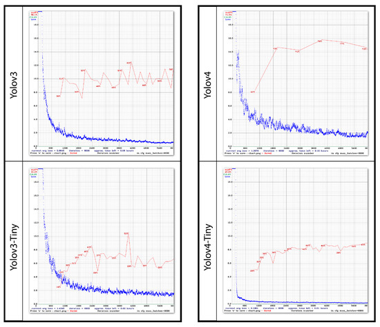 Small Pests Detection in Field Crops Using Deep Learning Object Detection