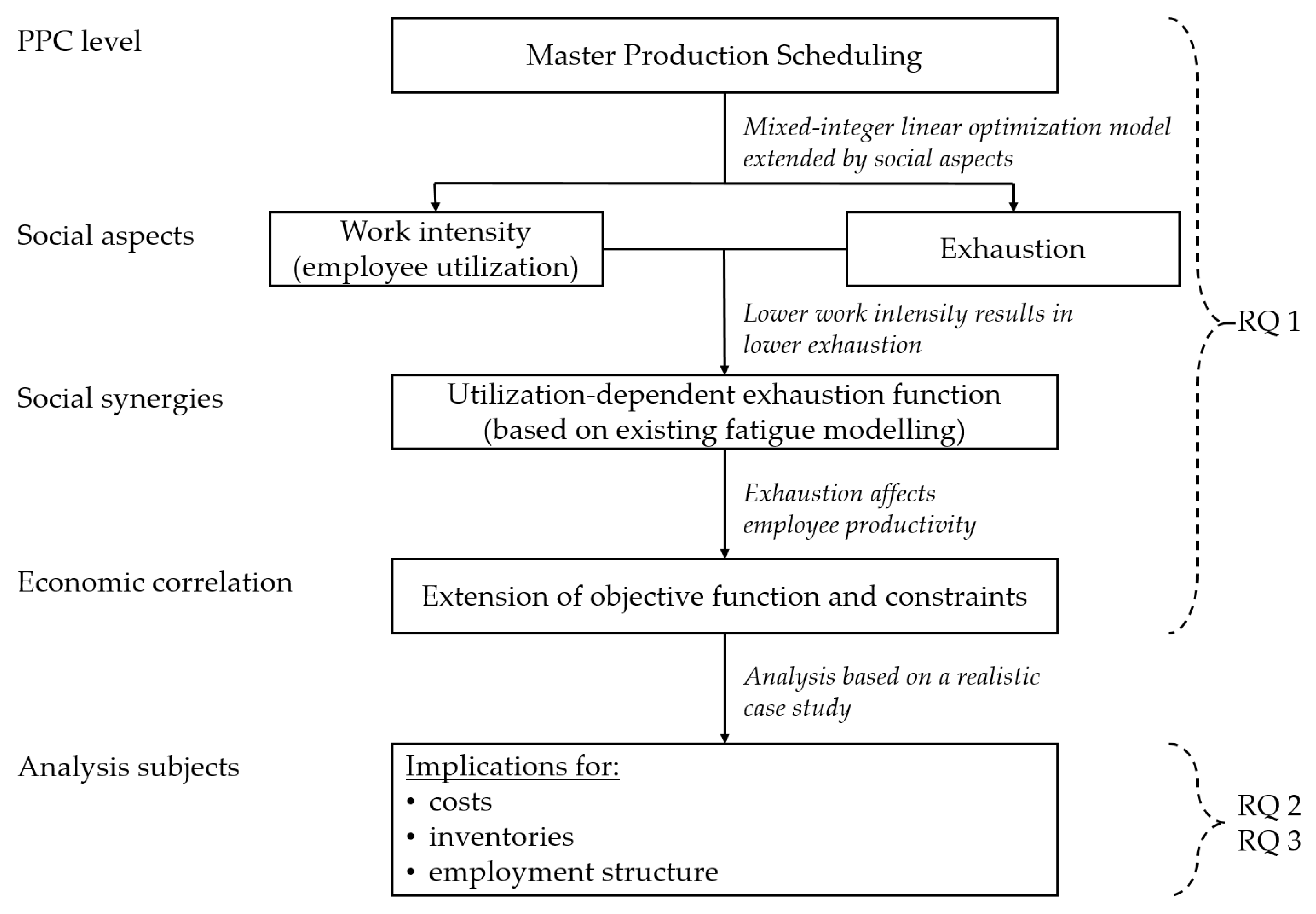 Sustainability 15 06816 g001