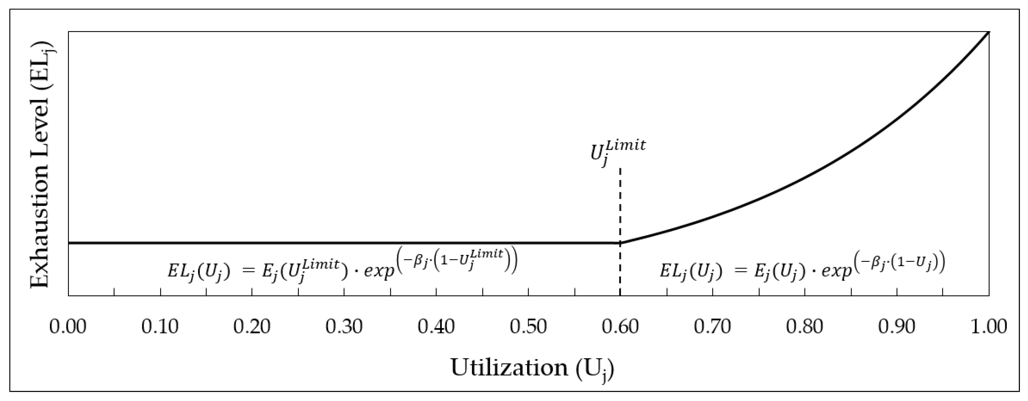 Sustainability 15 06816 g003