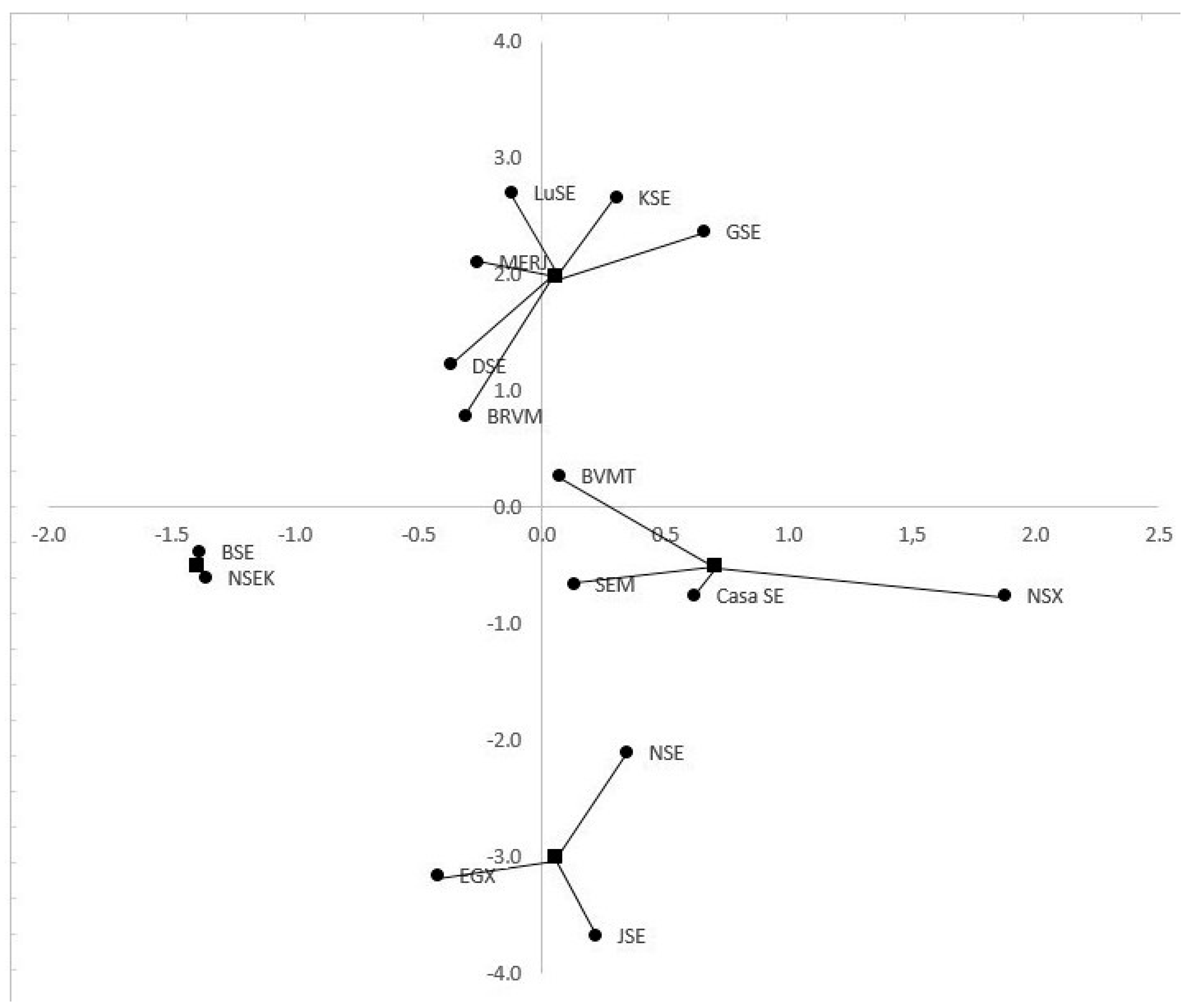 Sustainability 15 06820 g003 Sustainability 15 06820 g003