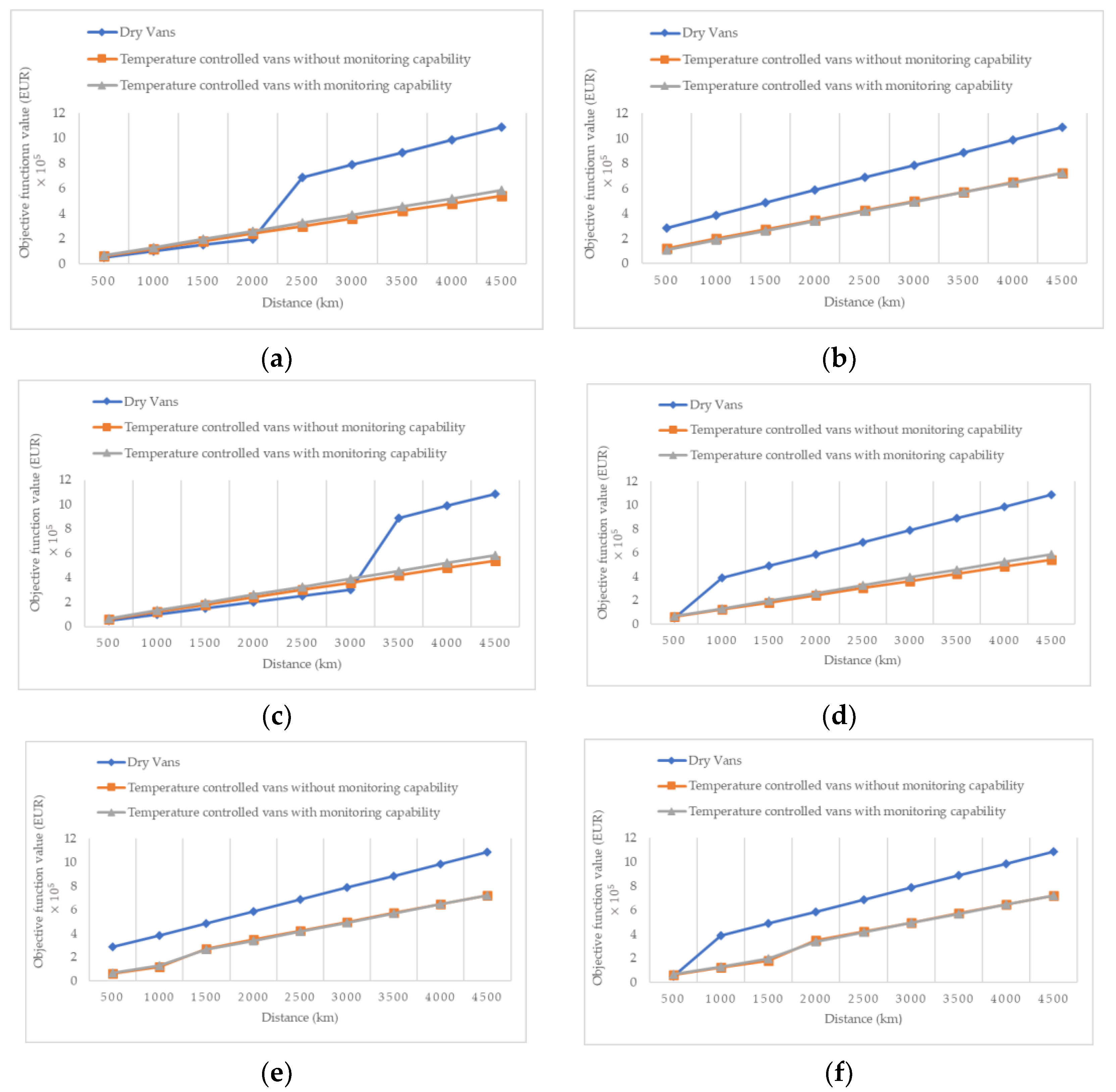 Sustainability 15 06821 g005 Sustainability 15 06821 g005