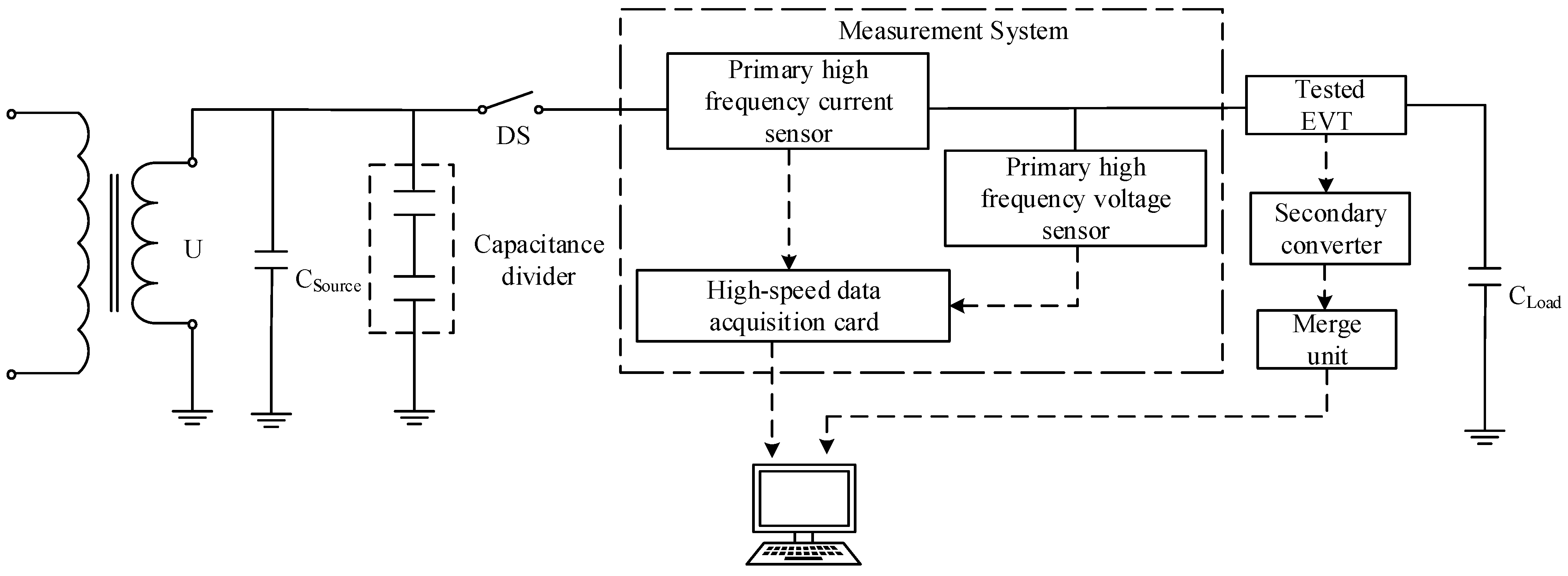 Sustainability 15 06822 g002