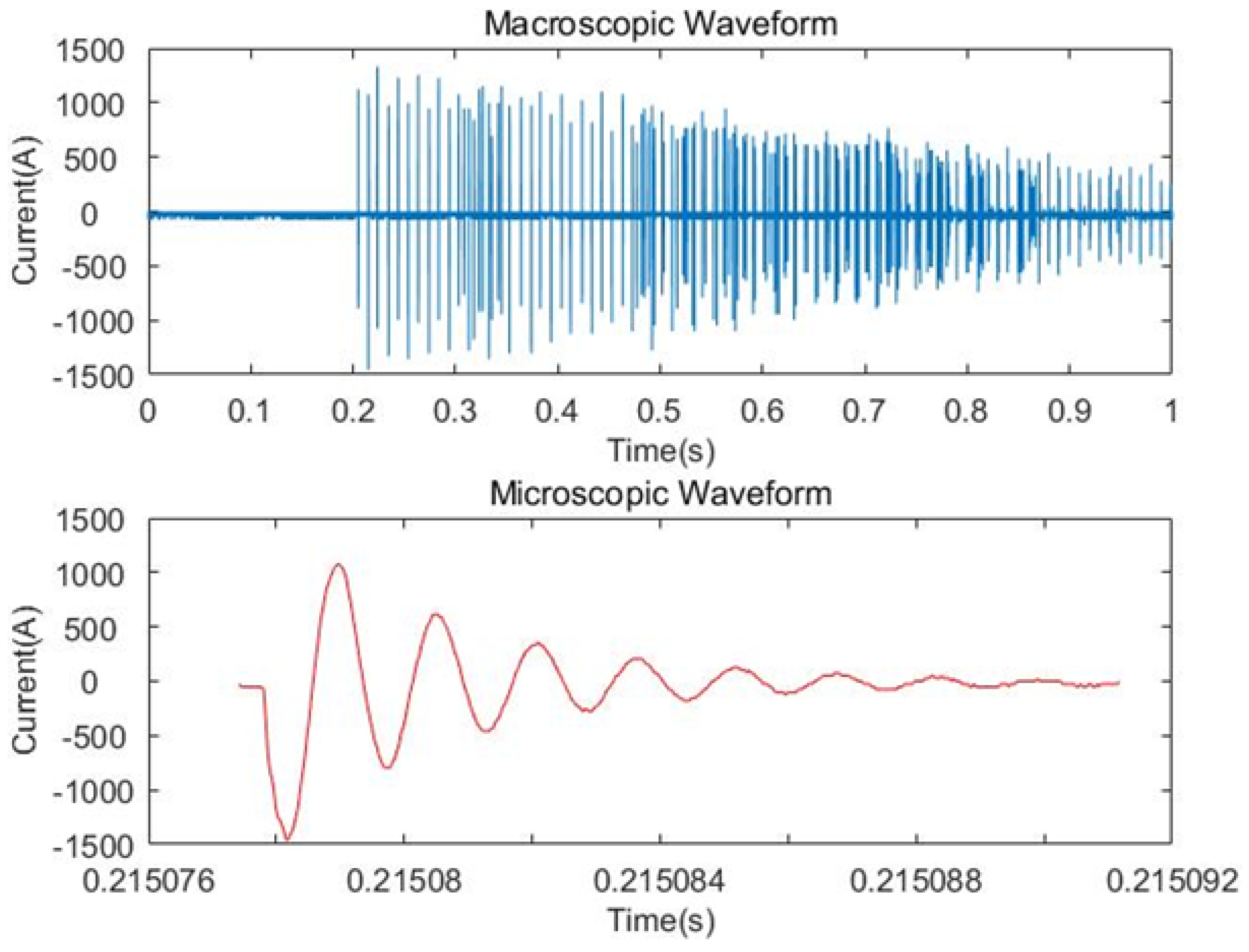 Sustainability 15 06822 g004