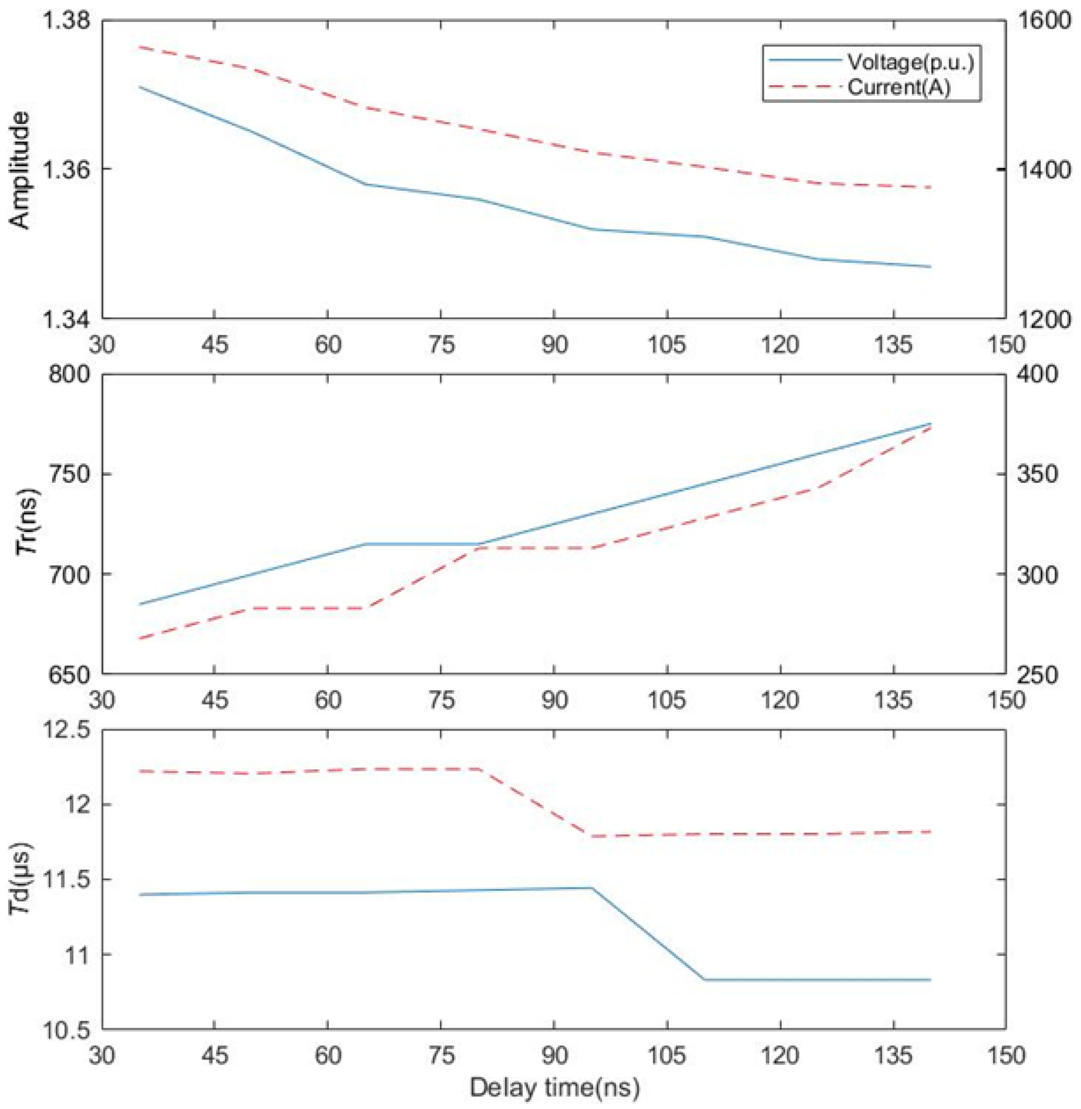 Sustainability 15 06822 g008