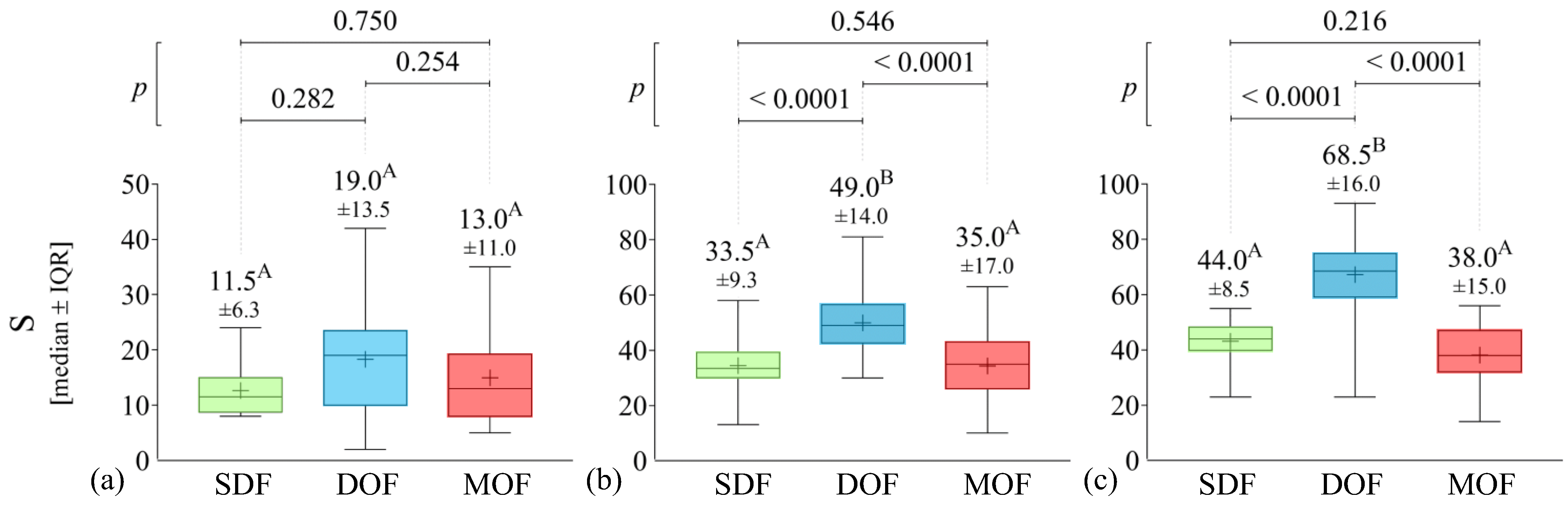 Sustainability 15 06823 g003 Sustainability 15 06823 g003