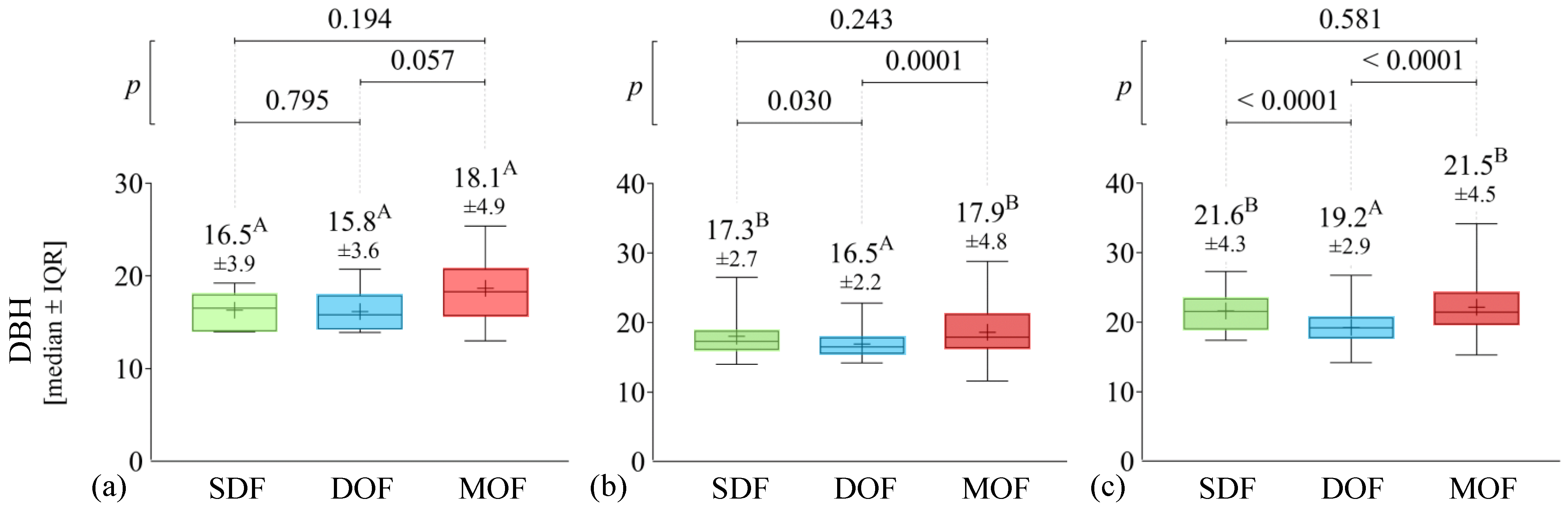 Sustainability 15 06823 g006 Sustainability 15 06823 g006