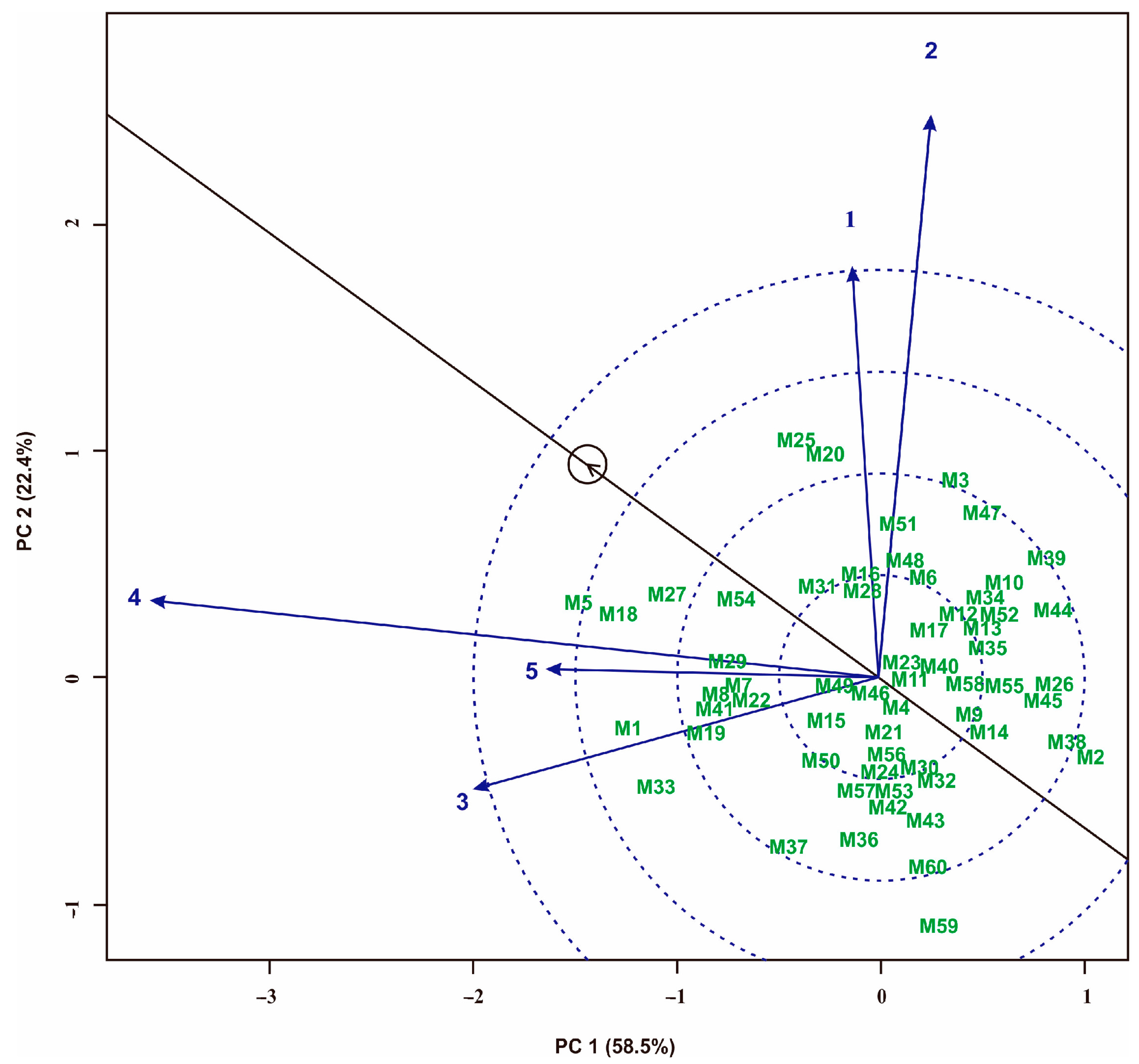 Sustainability 15 06824 g003