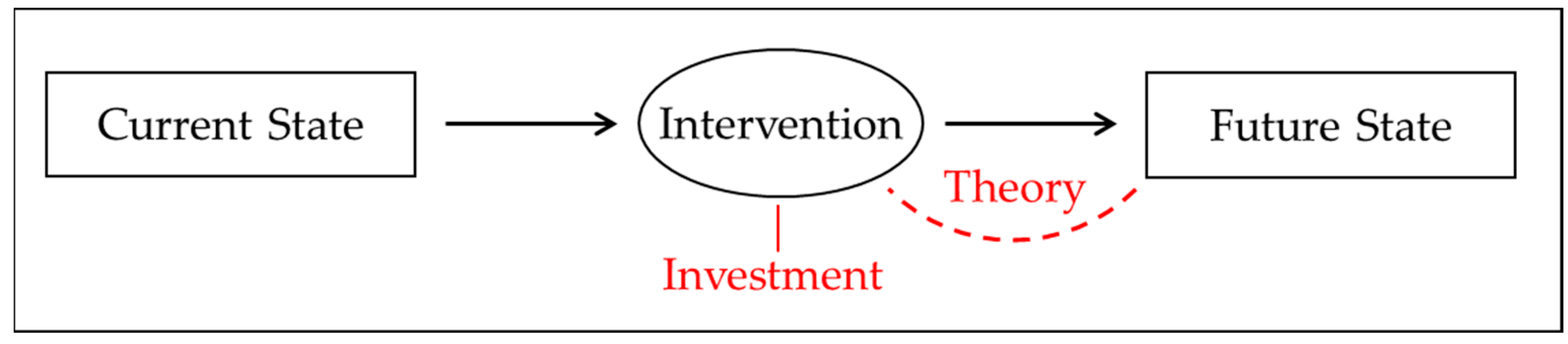 Sustainability 15 06827 g002 Sustainability 15 06827 g002