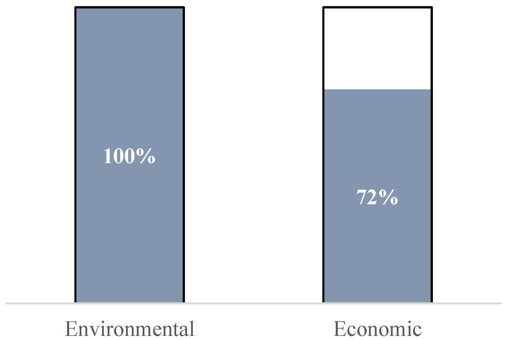Sustainability 15 06827 g004 Sustainability 15 06827 g004
