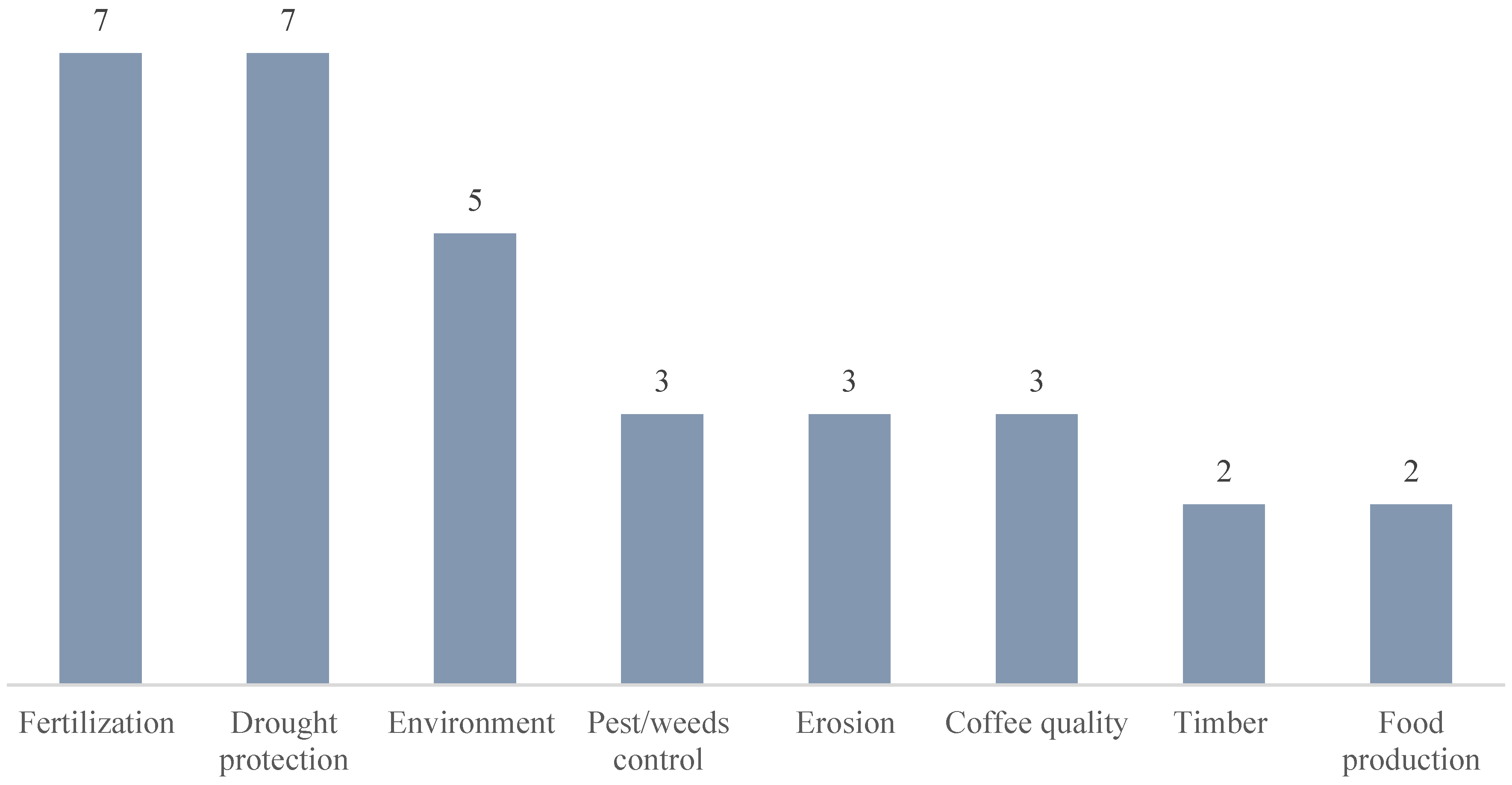 Sustainability 15 06827 g005 Sustainability 15 06827 g005