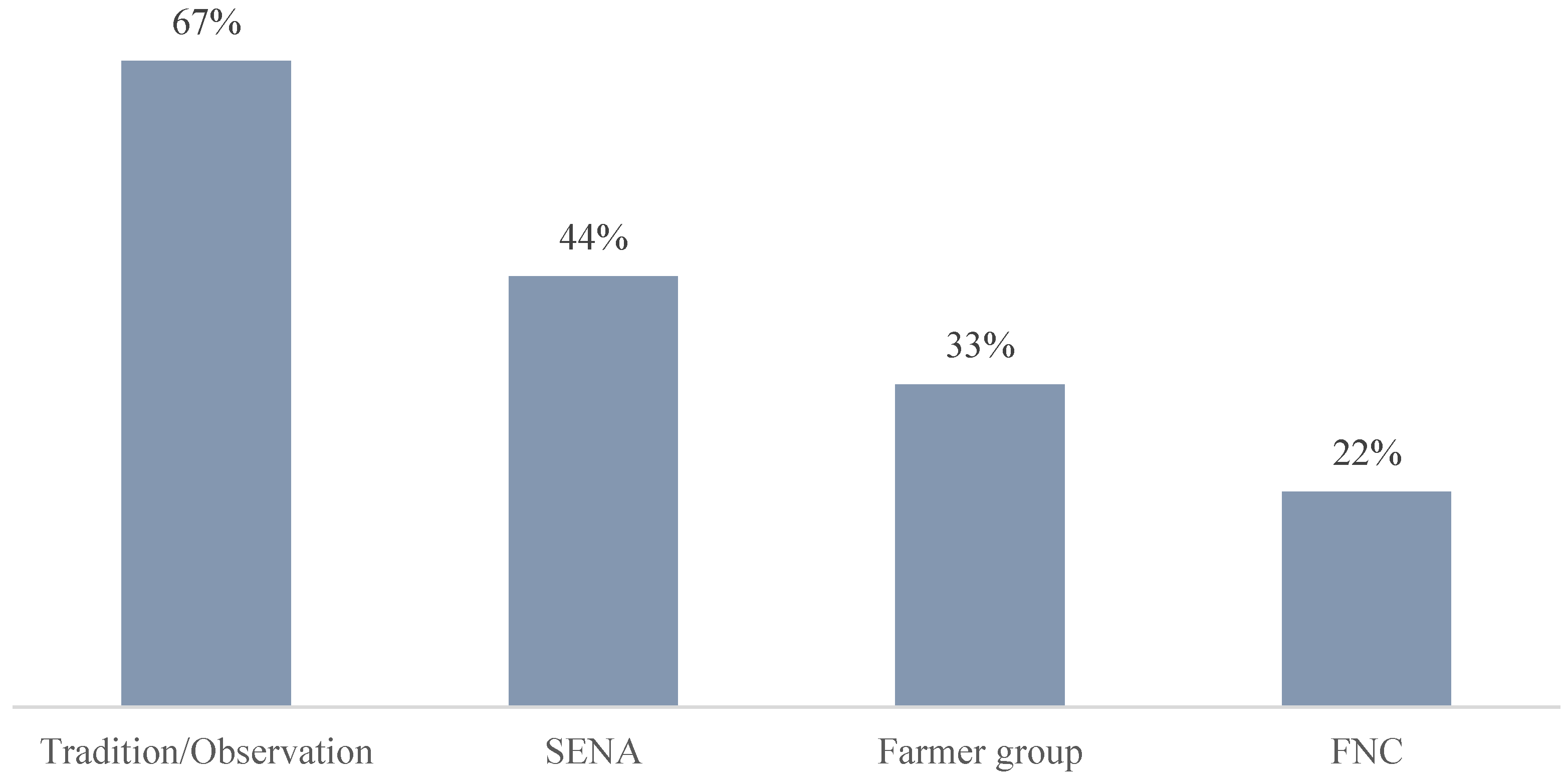Sustainability 15 06827 g006 Sustainability 15 06827 g006