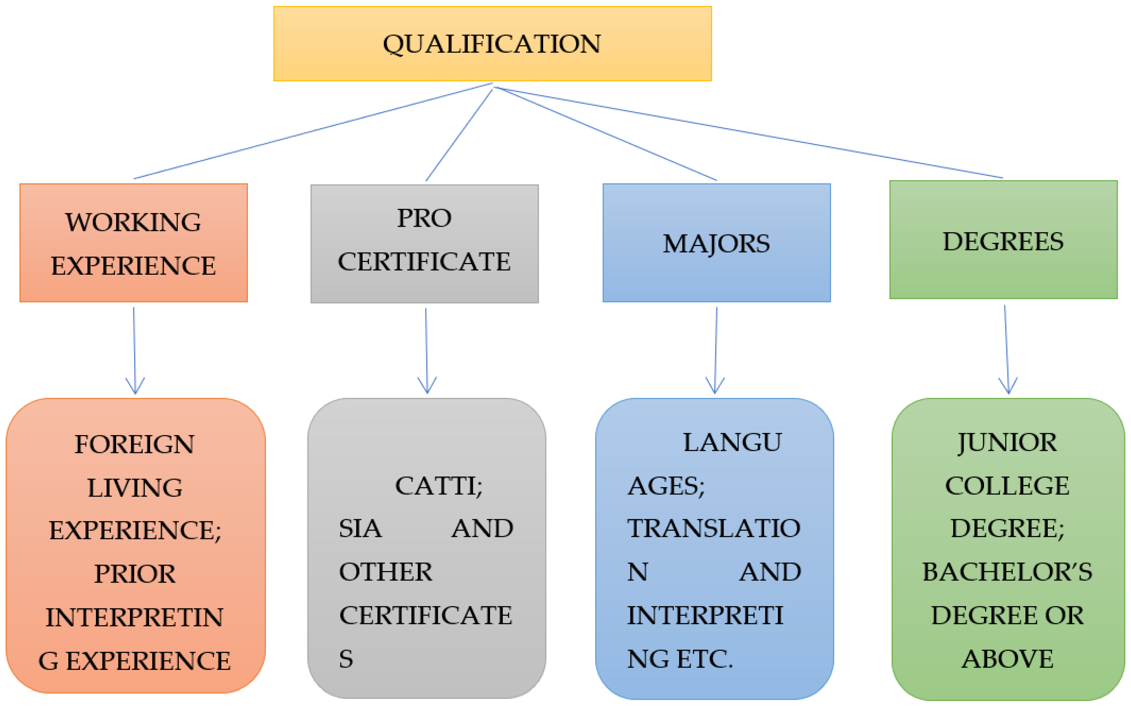 Sustainability 15 06828 g003