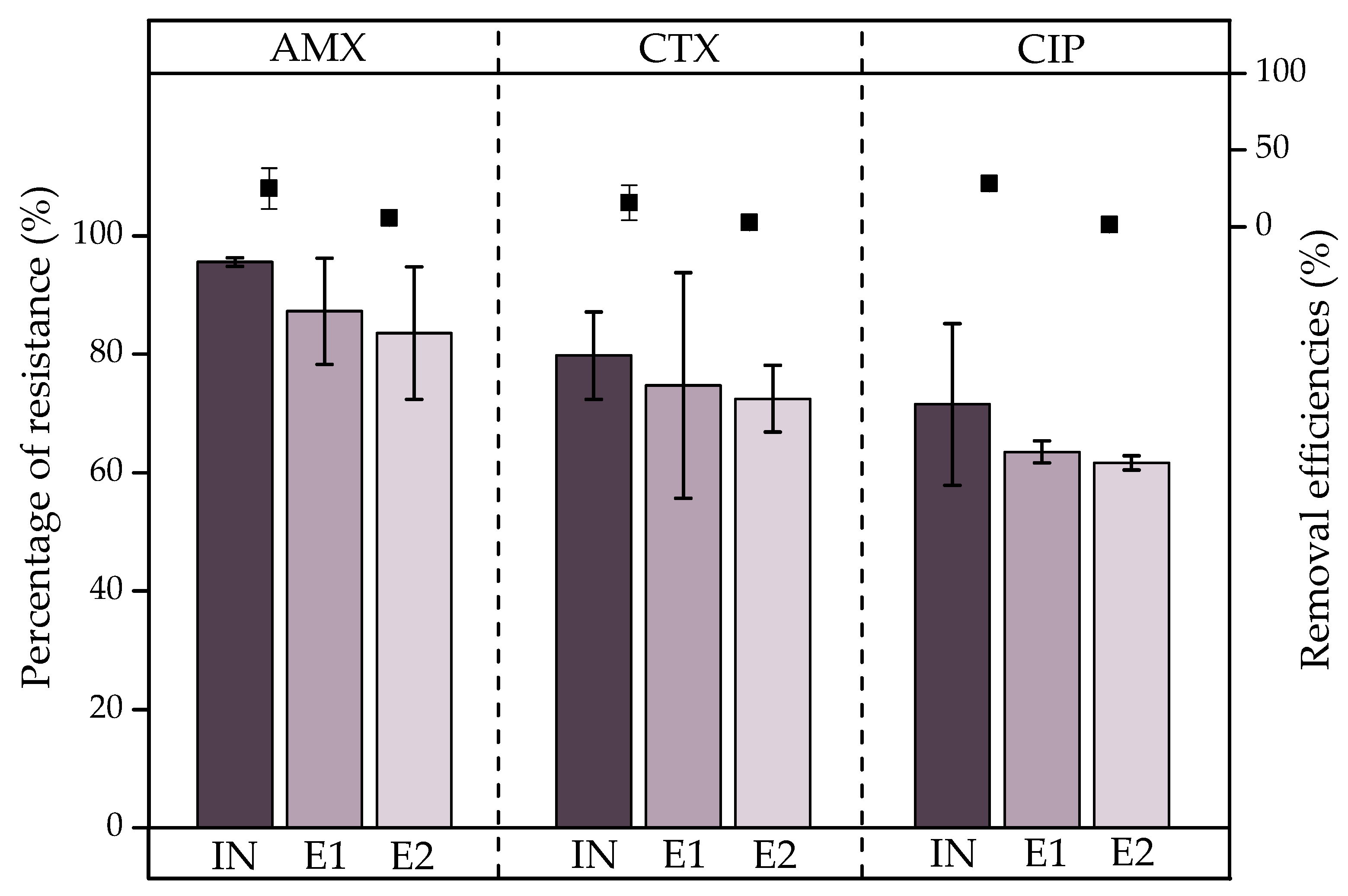 Sustainability 15 06842 g007