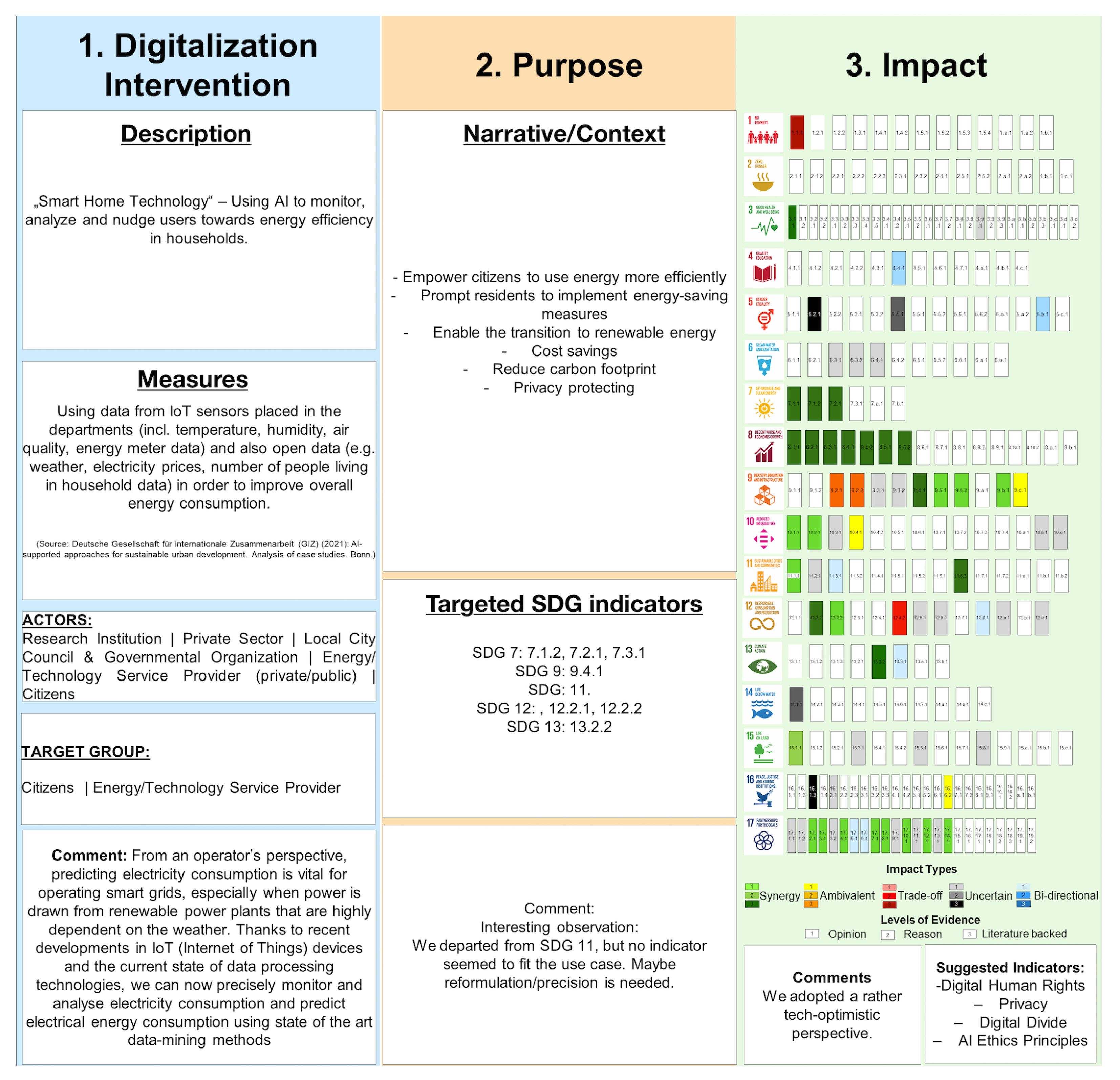 Sustainability 15 06844 g001