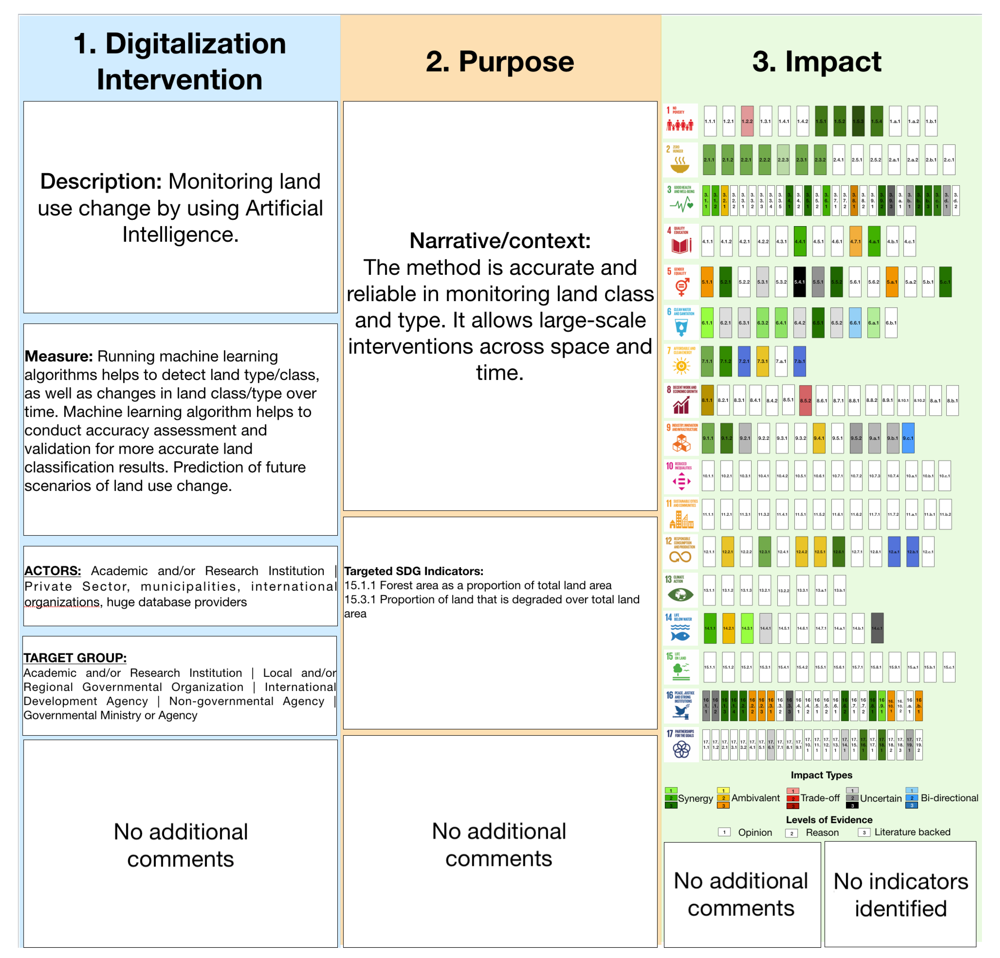 Sustainability 15 06844 g003