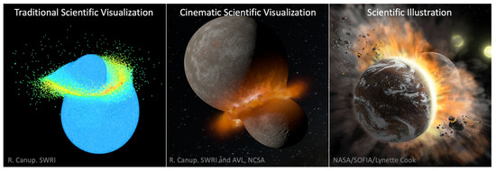 Evidence-Based Methods of Communicating Science to the Public through ...