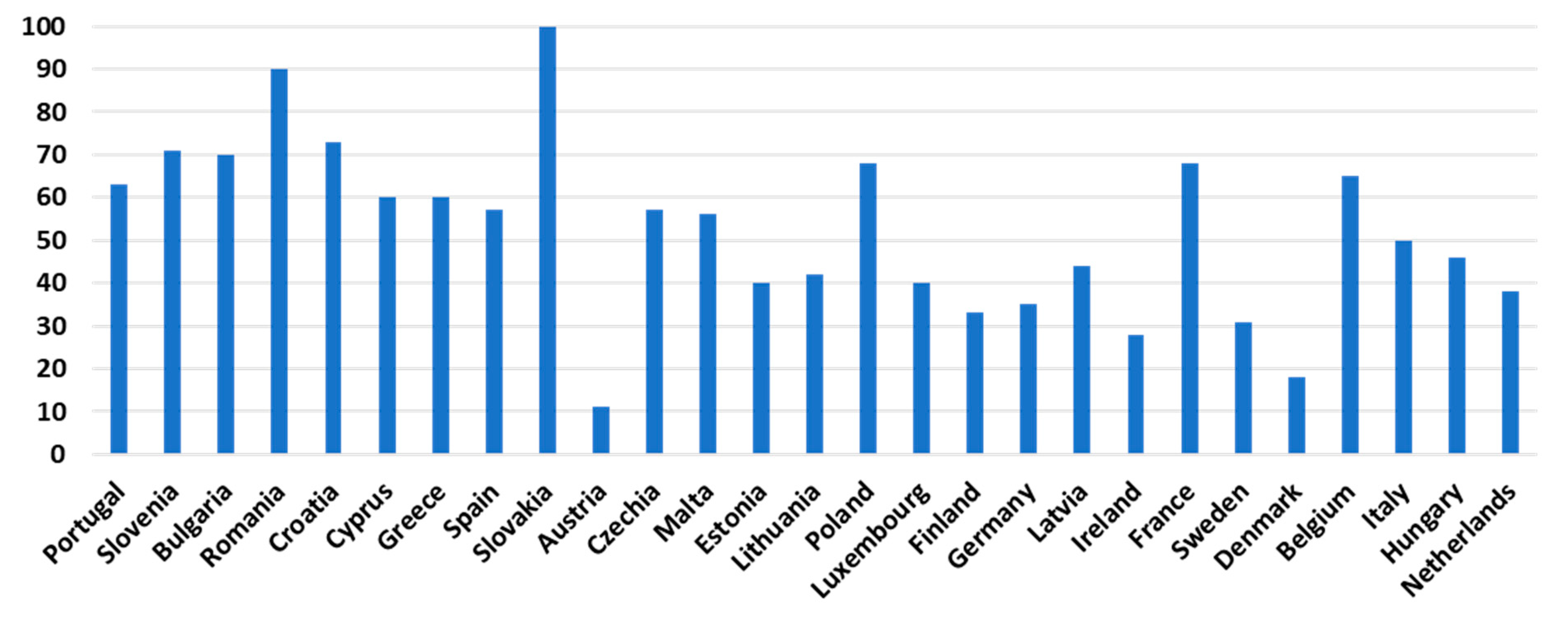 Sustainability 15 06848 g005