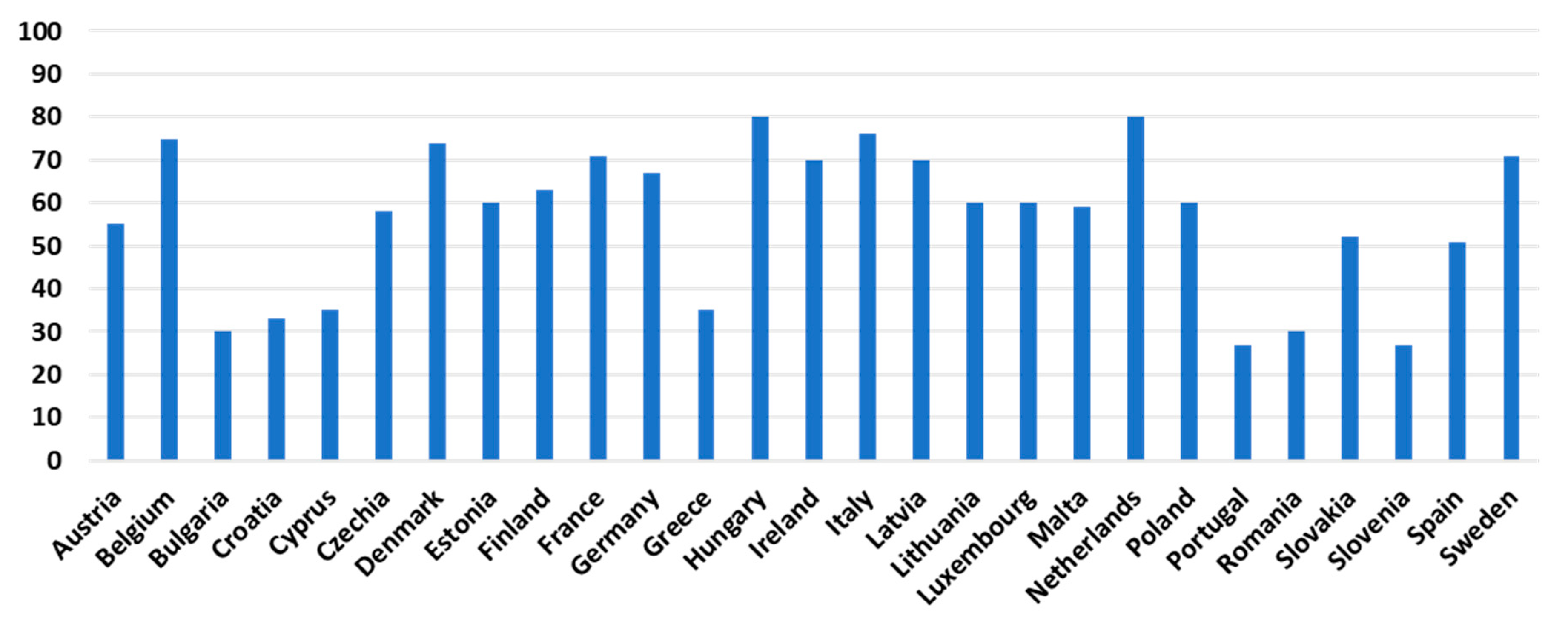 Sustainability 15 06848 g006
