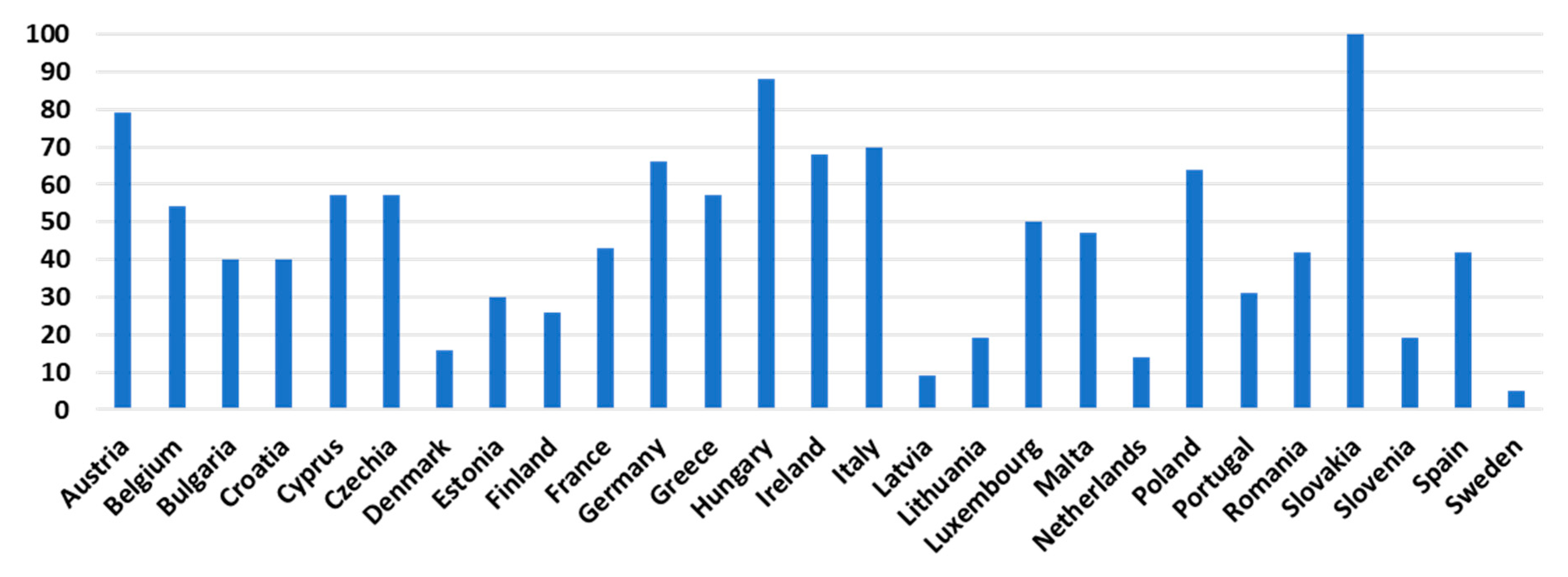 Sustainability 15 06848 g007