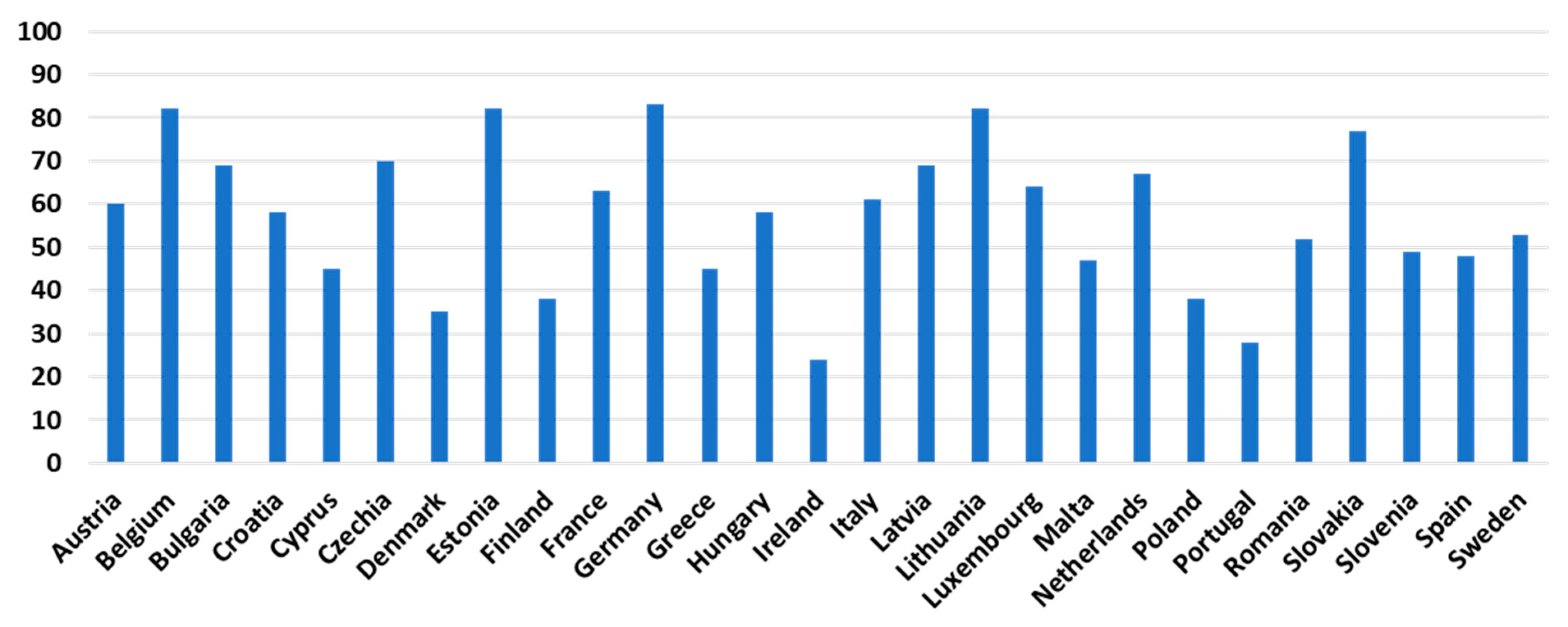 Sustainability 15 06848 g009