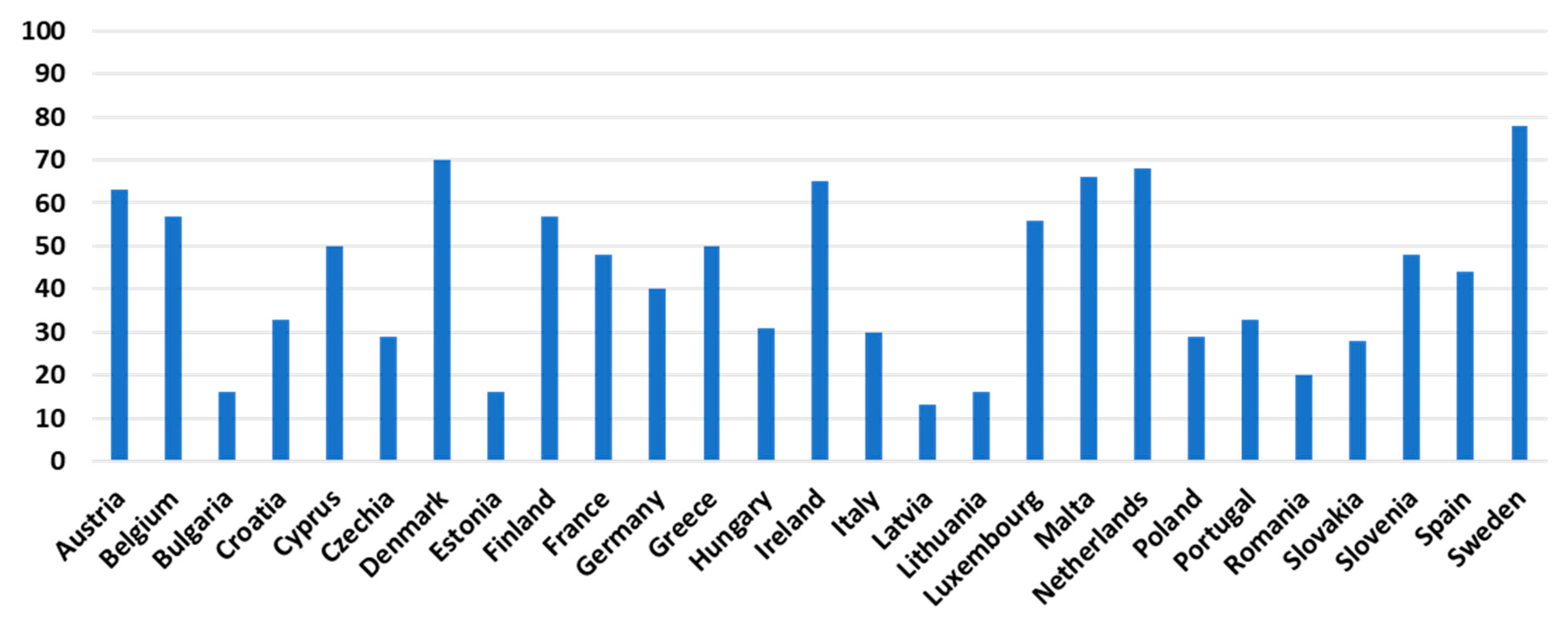 Sustainability 15 06848 g010