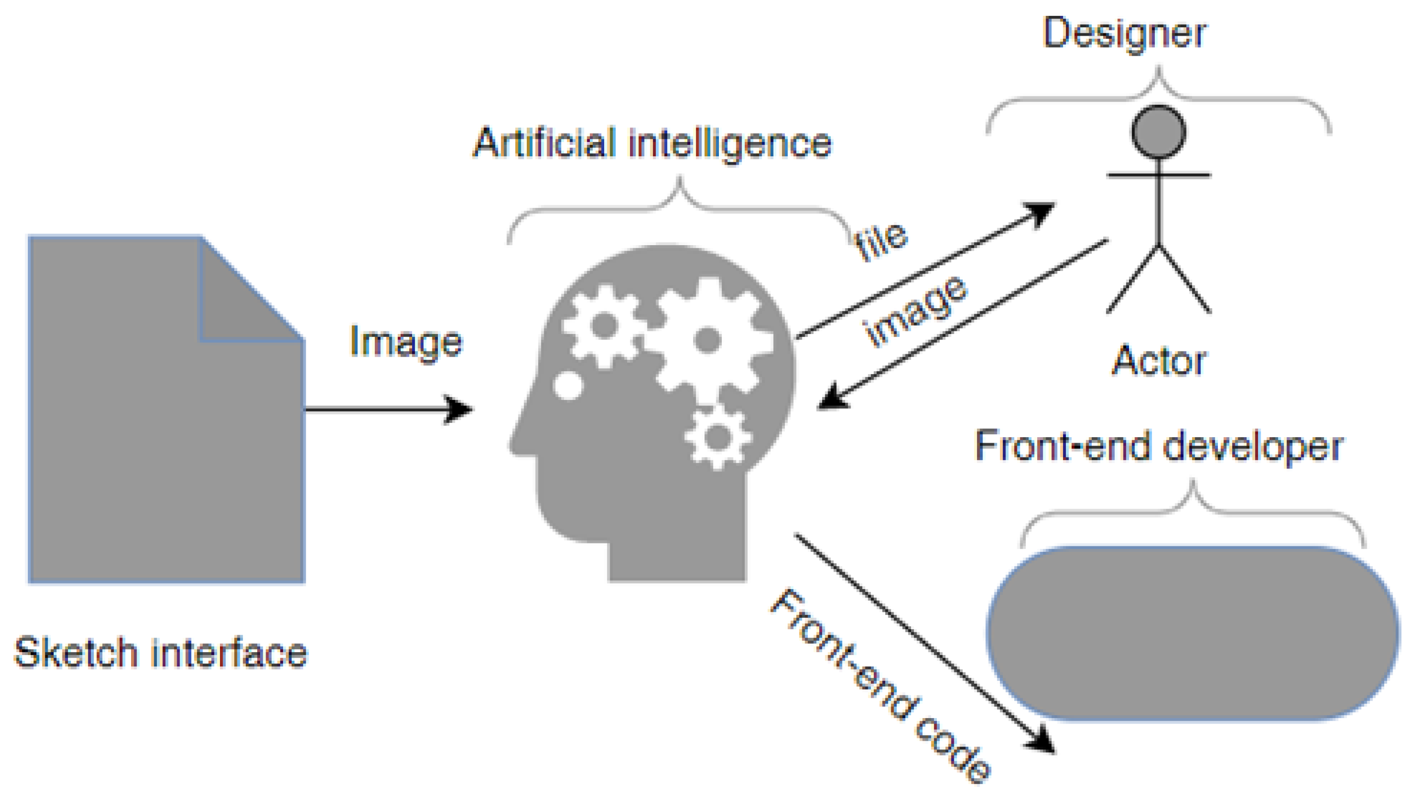 Sustainability 15 06850 g003