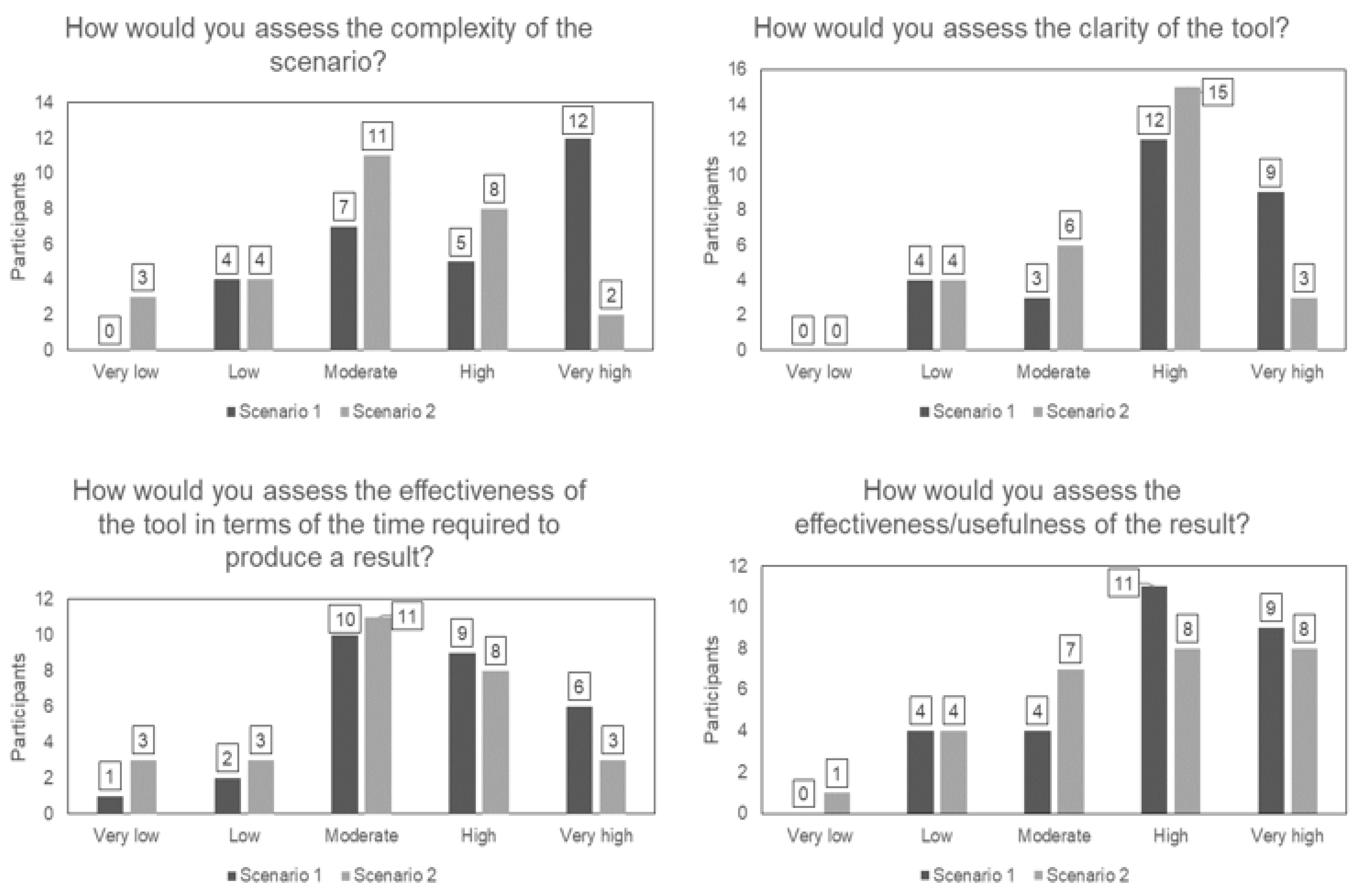 Sustainability 15 06850 g013