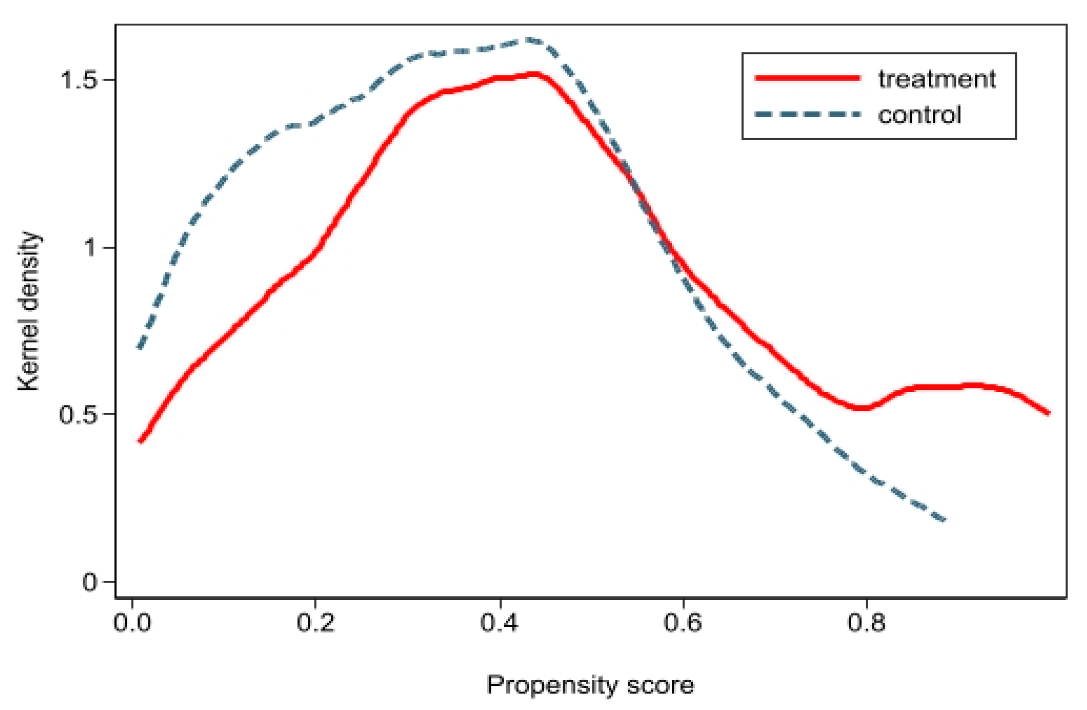 Sustainability 15 06851 g002 Sustainability 15 06851 g002