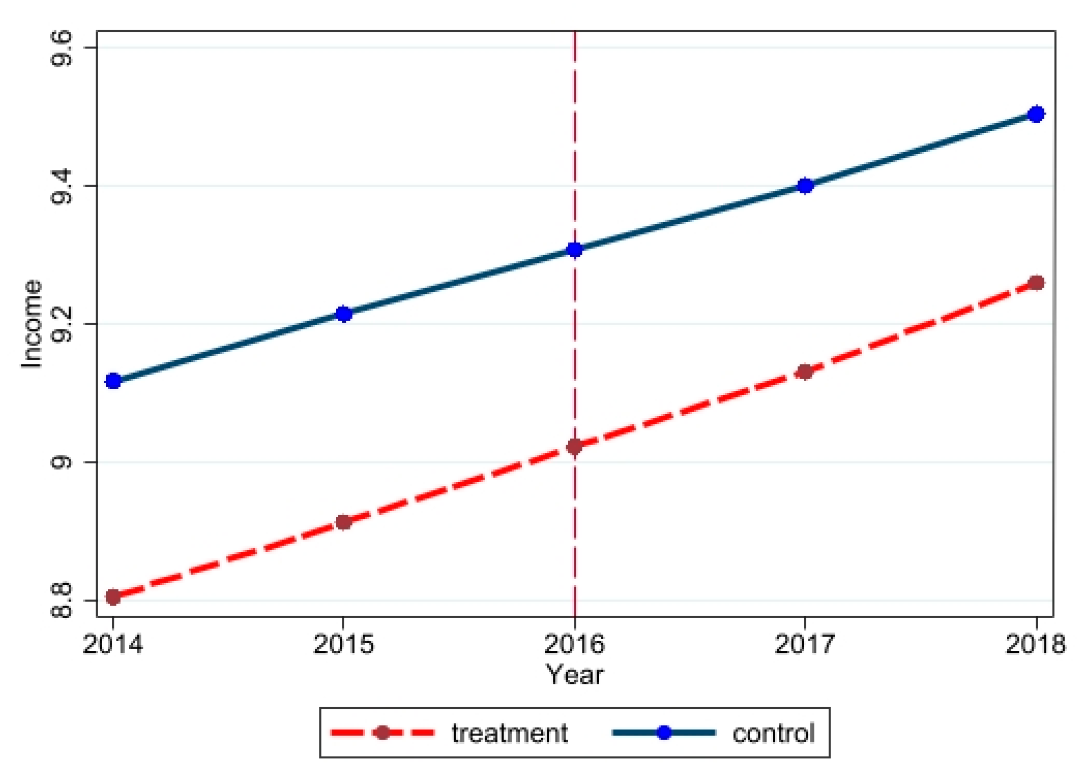 Sustainability 15 06851 g003 Sustainability 15 06851 g003