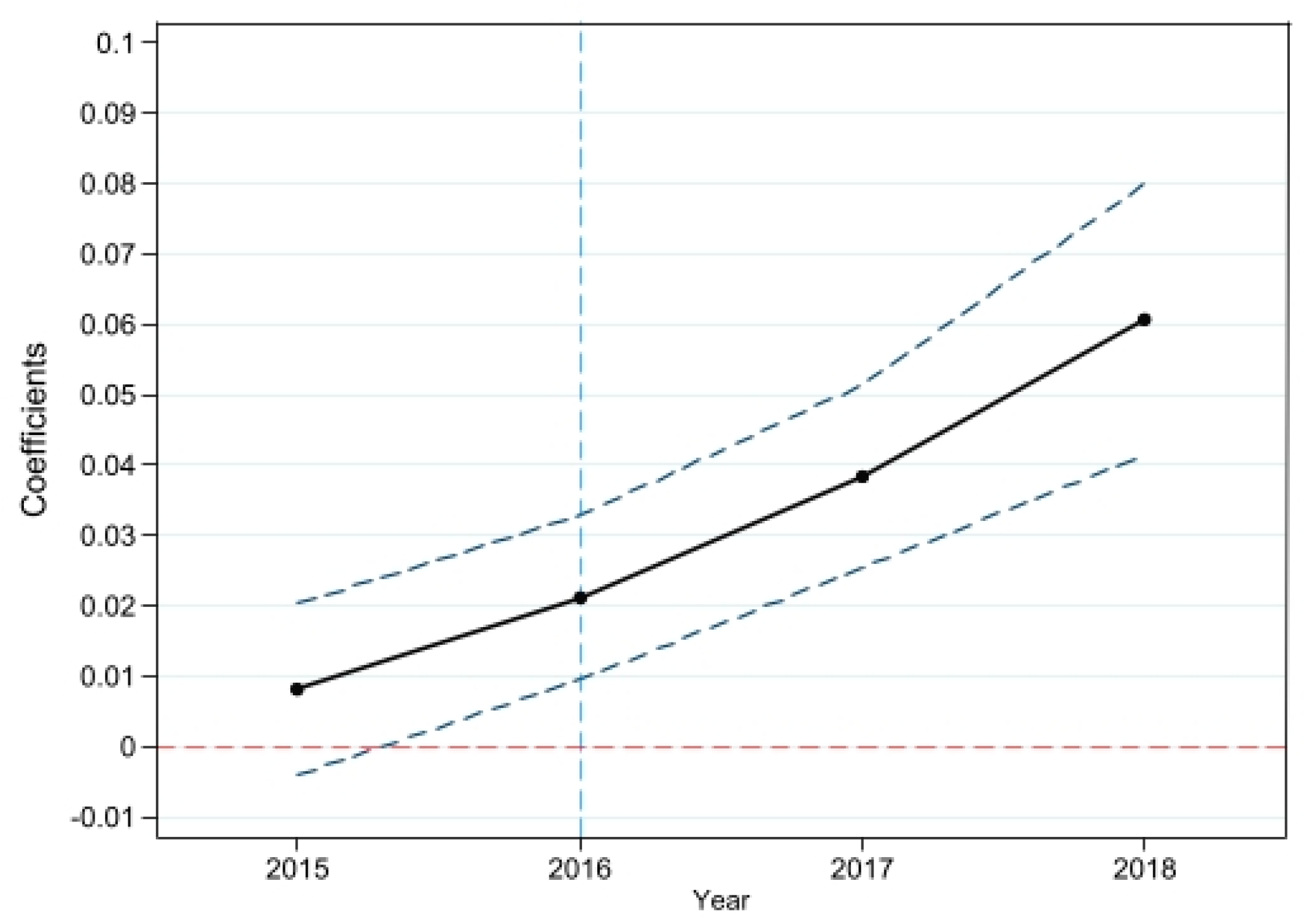 Sustainability 15 06851 g004 Sustainability 15 06851 g004