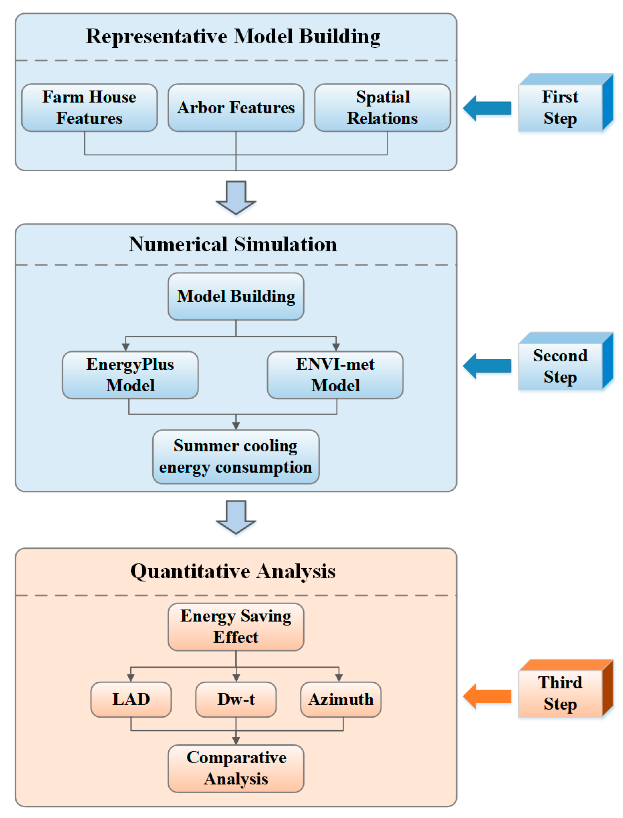 Sustainability 15 06853 g001 550