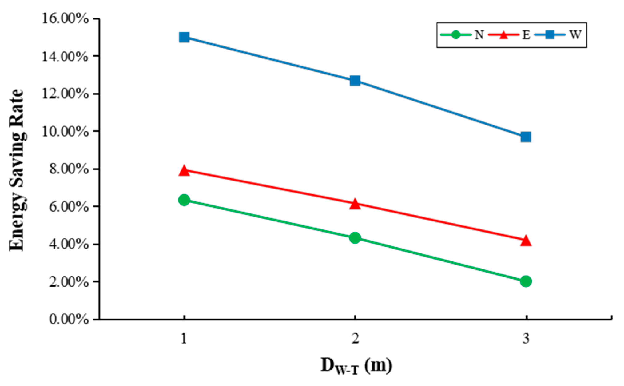 Sustainability 15 06853 g011 550
