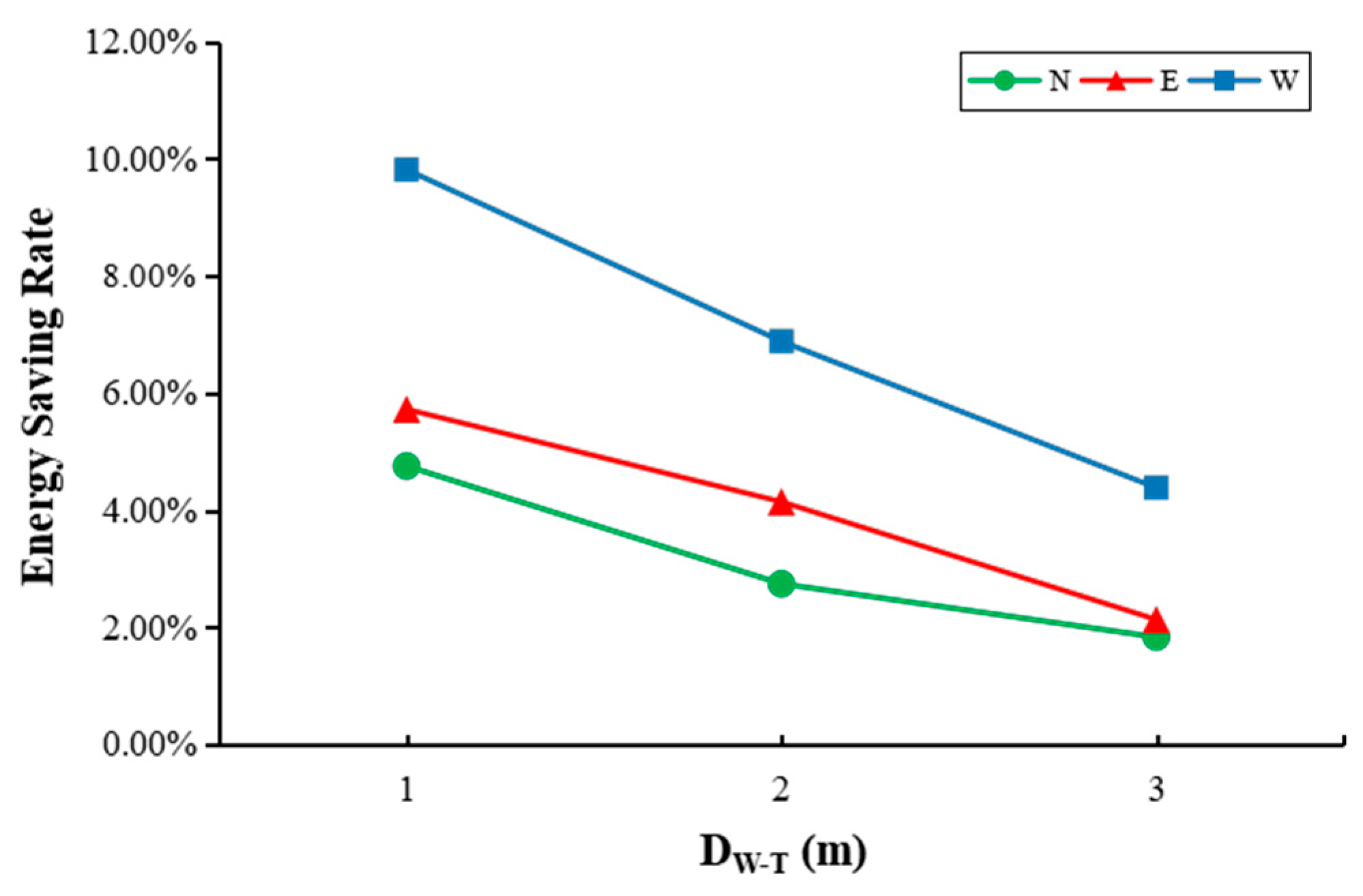 Sustainability 15 06853 g012 550