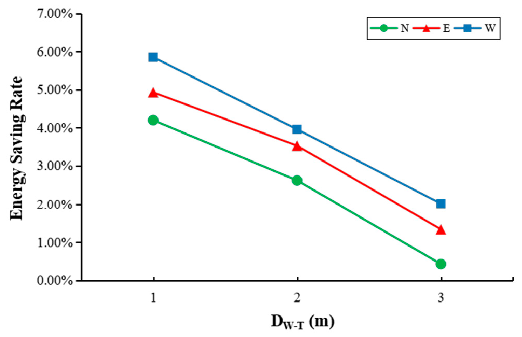 Sustainability 15 06853 g013 550