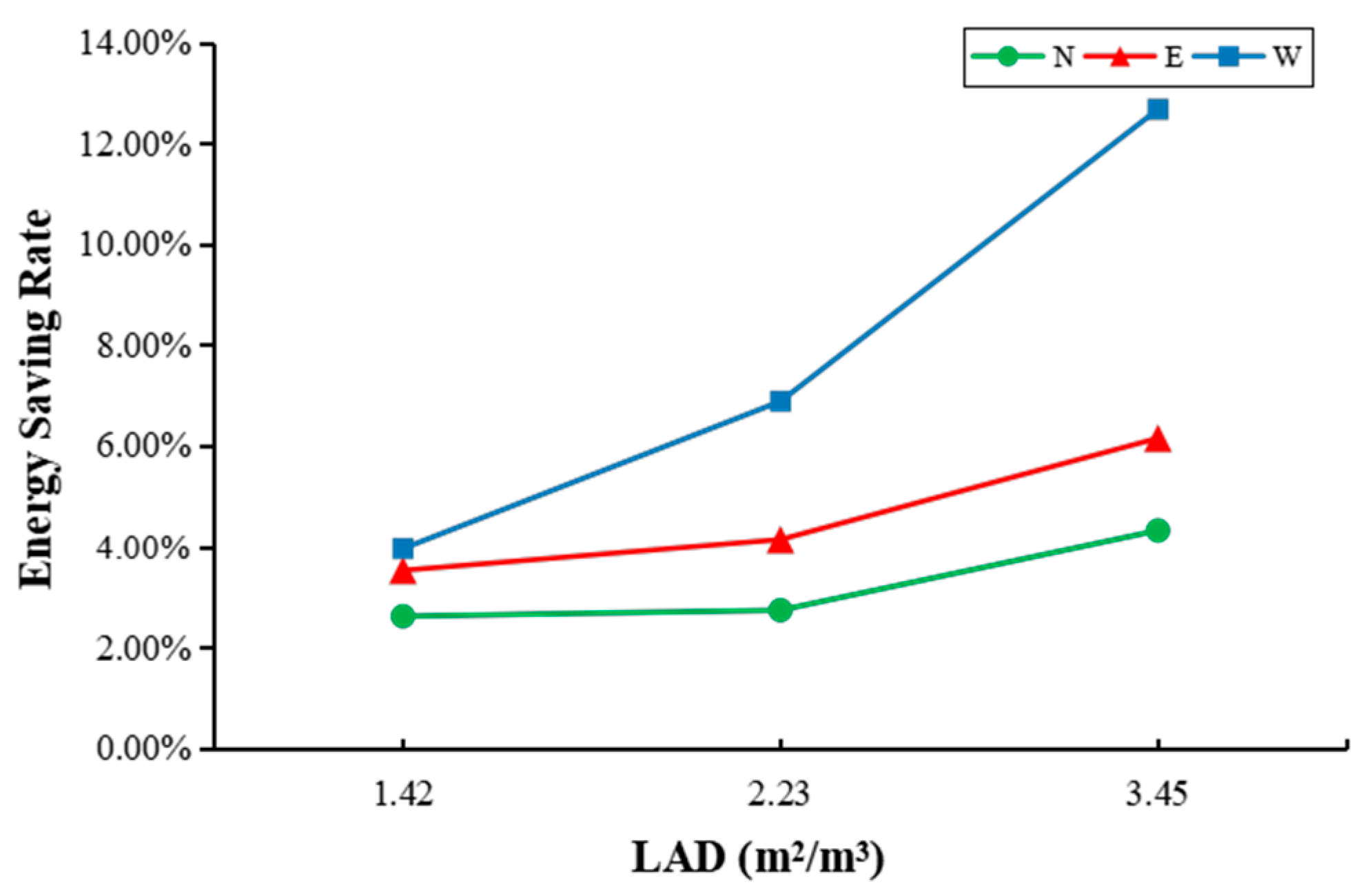Sustainability 15 06853 g014 550