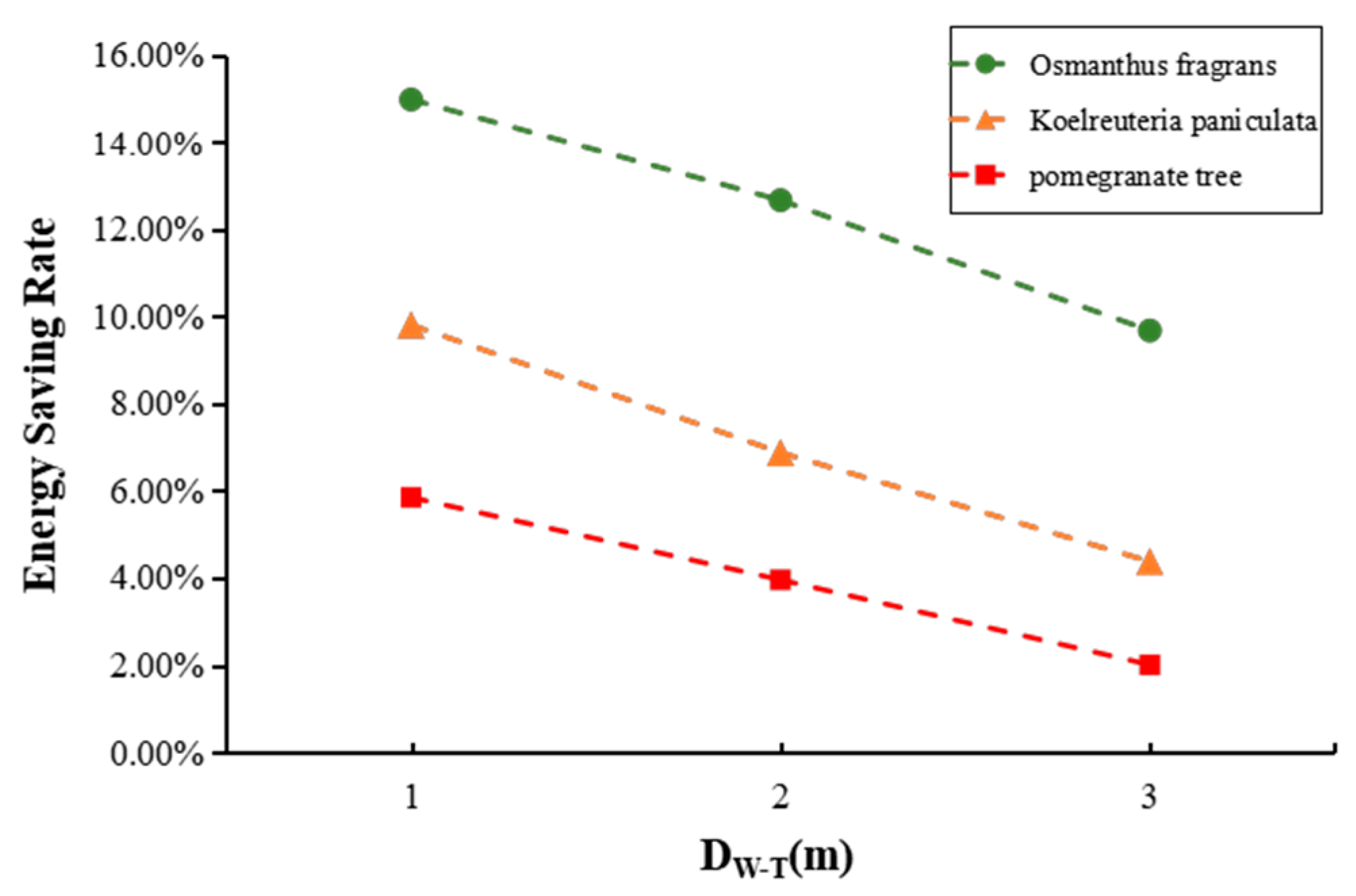 Sustainability 15 06853 g015 550