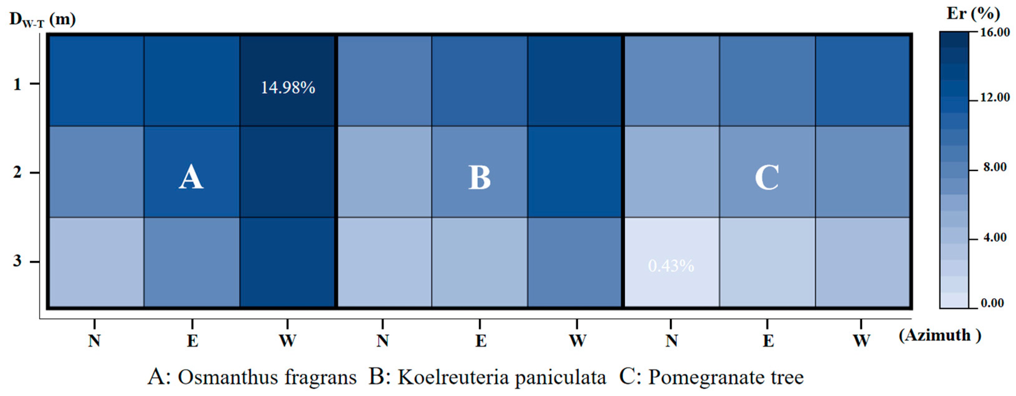 Sustainability 15 06853 g017 550