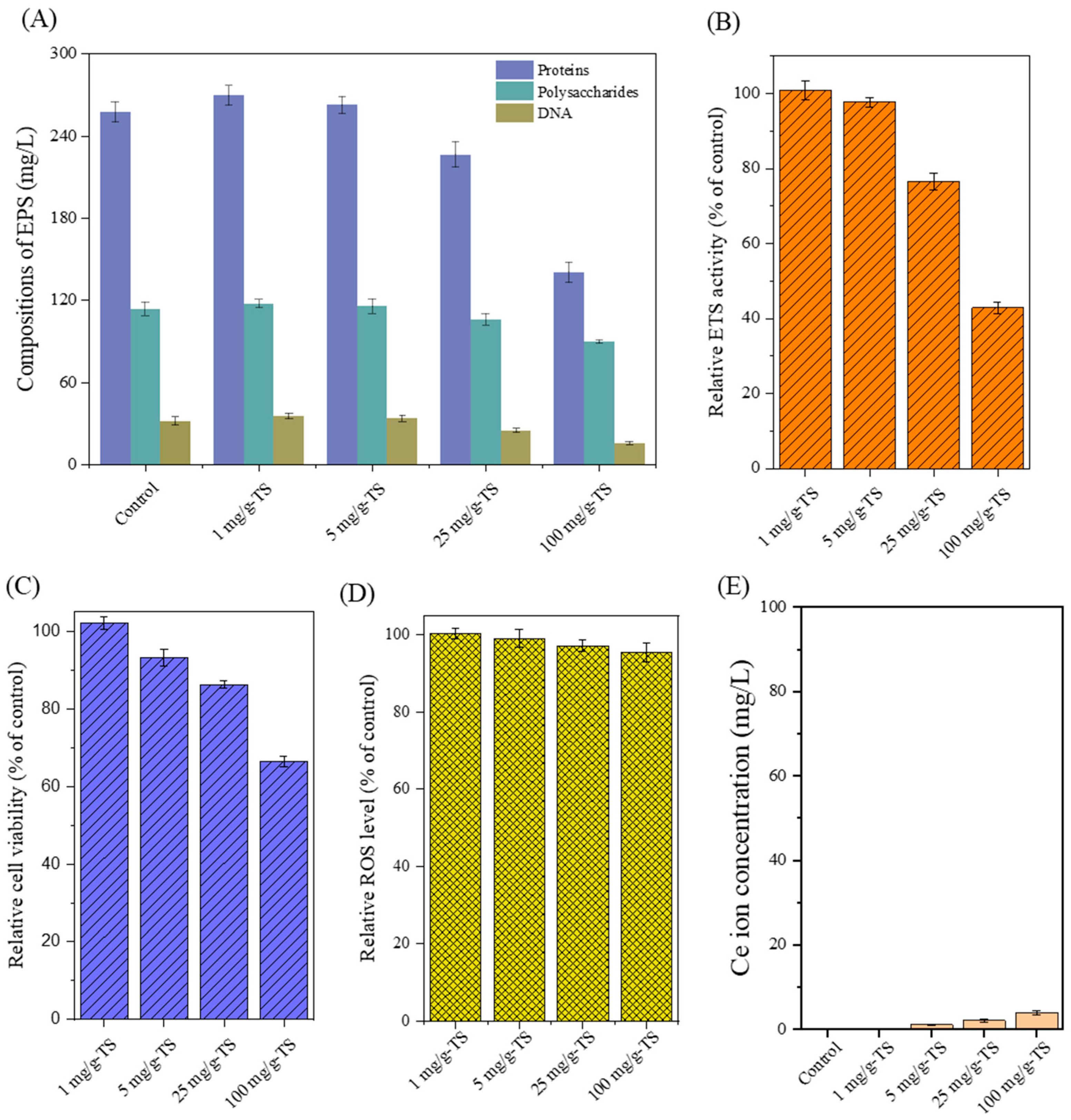 Sustainability 15 06855 g003 Sustainability 15 06855 g003