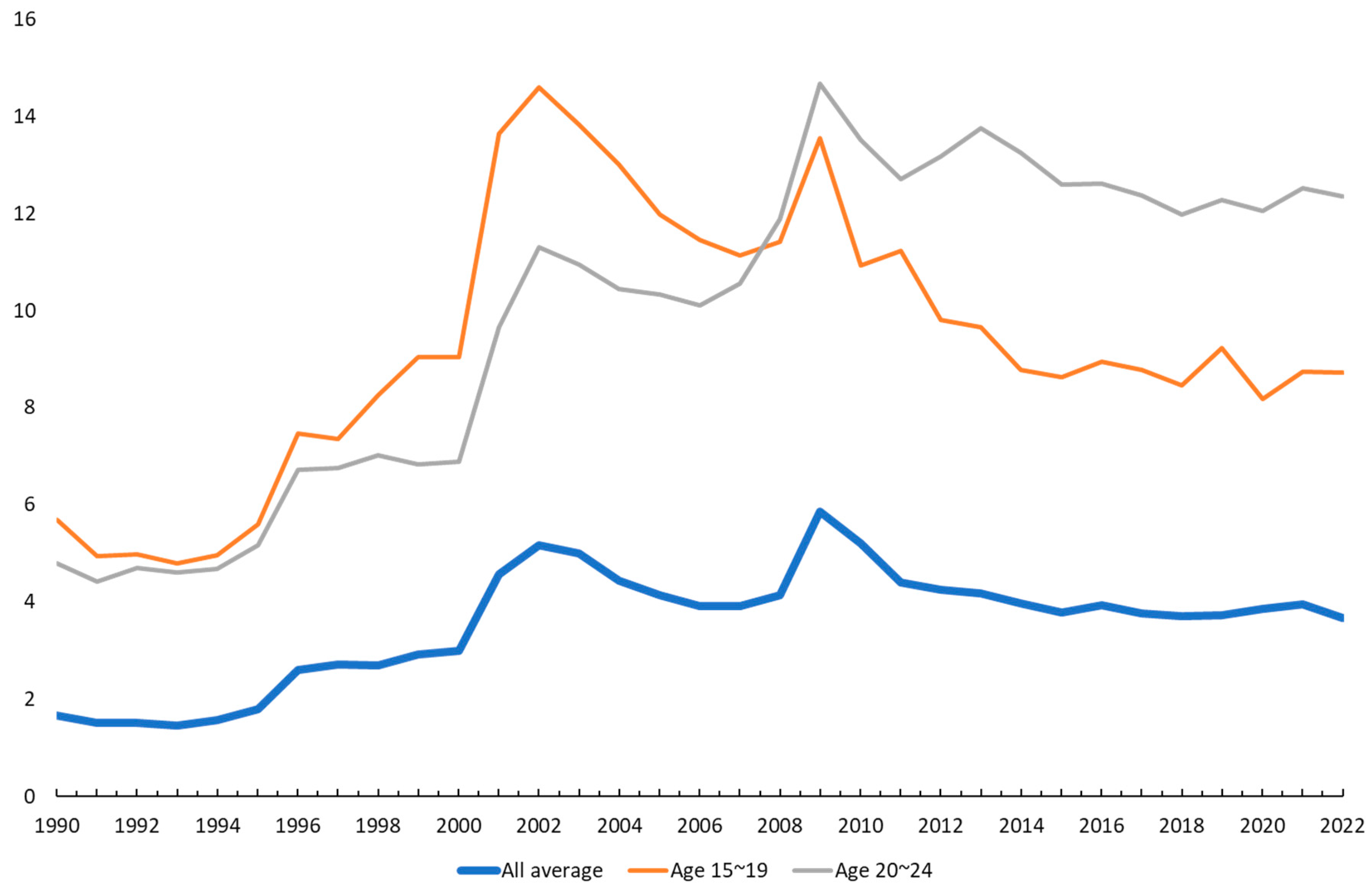 Sustainability 15 06857 g003