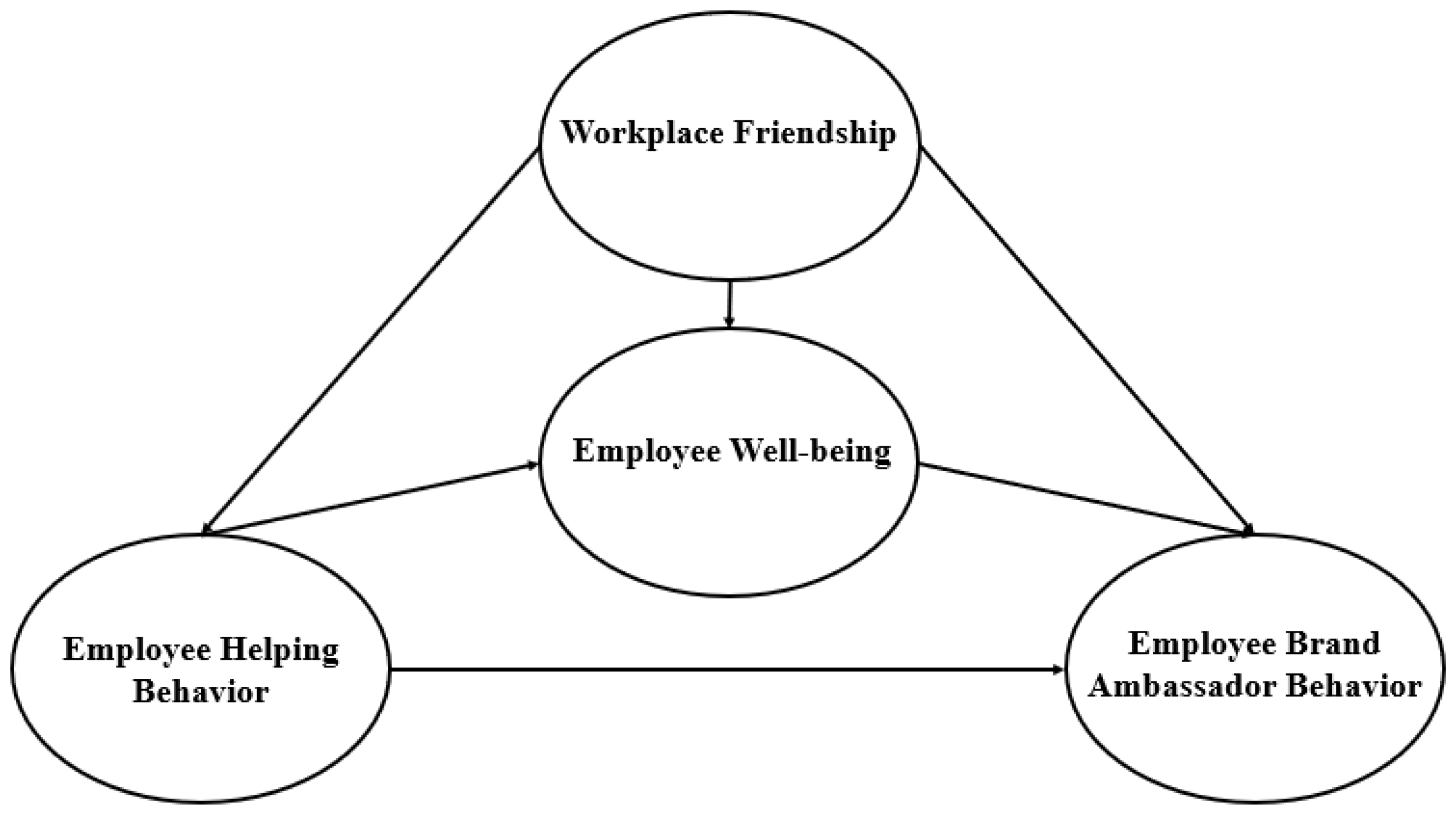 Sustainability 15 06859 g001