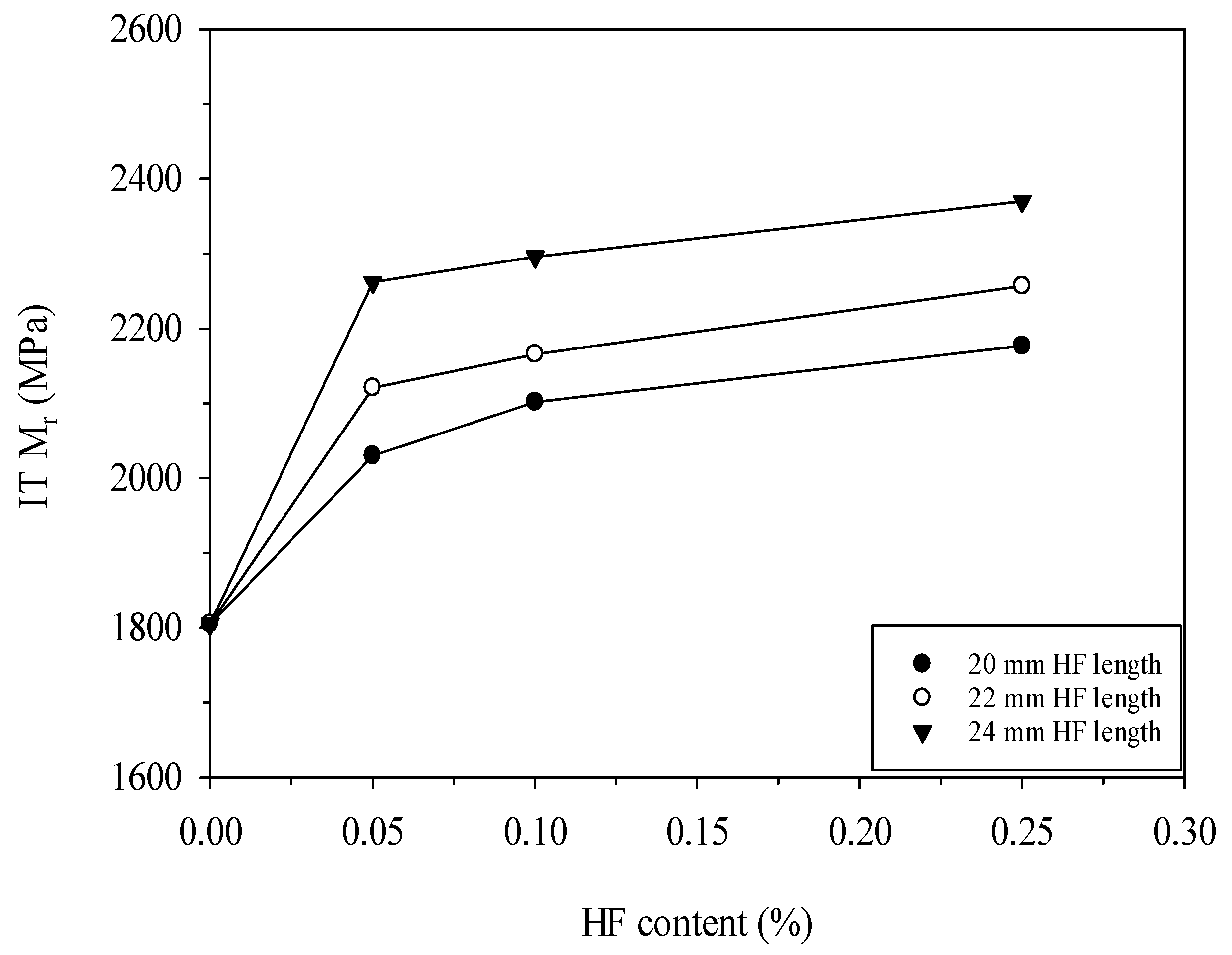 Sustainability 15 06860 g010 Sustainability 15 06860 g010