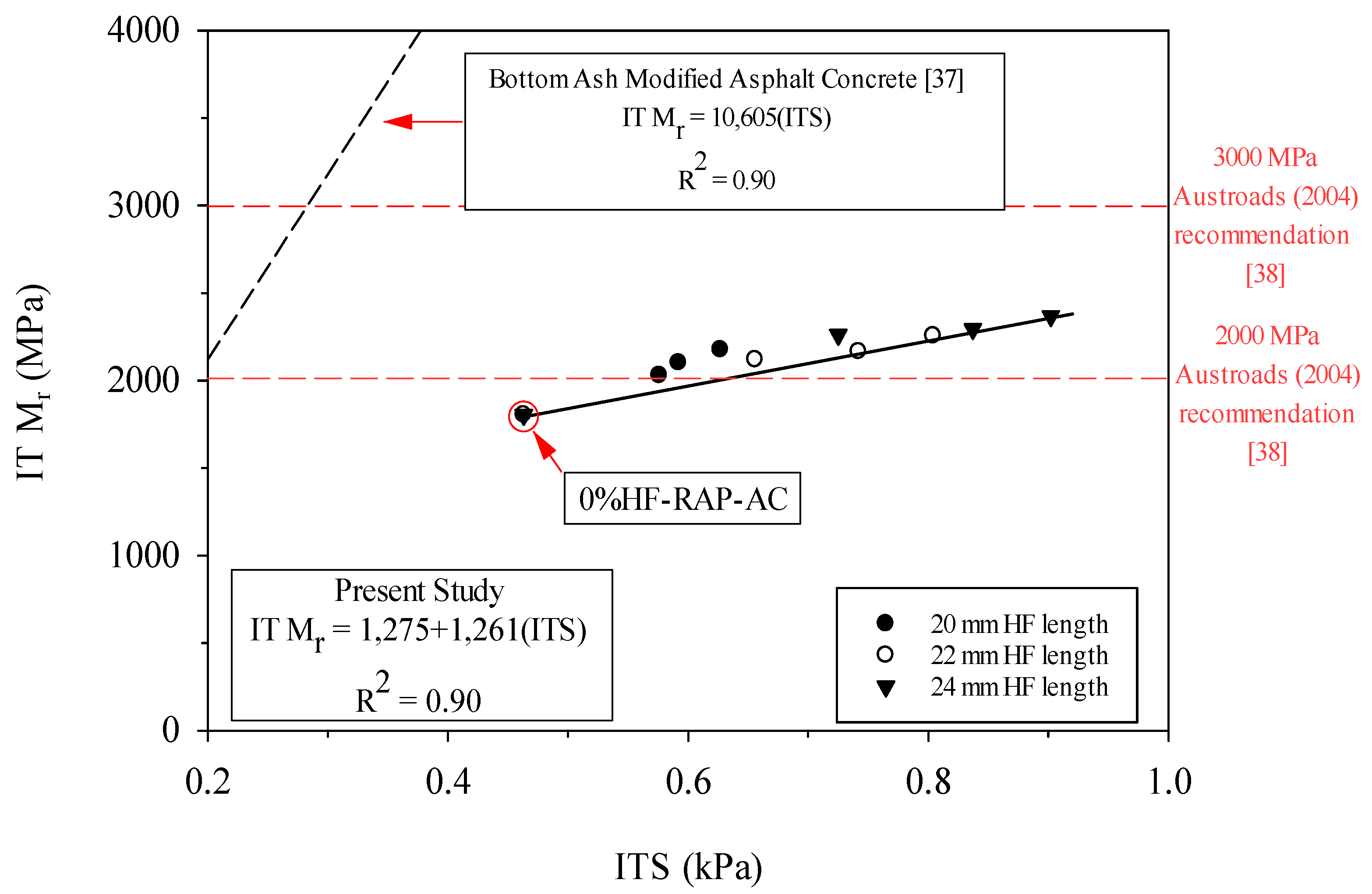 Sustainability 15 06860 g011 Sustainability 15 06860 g011