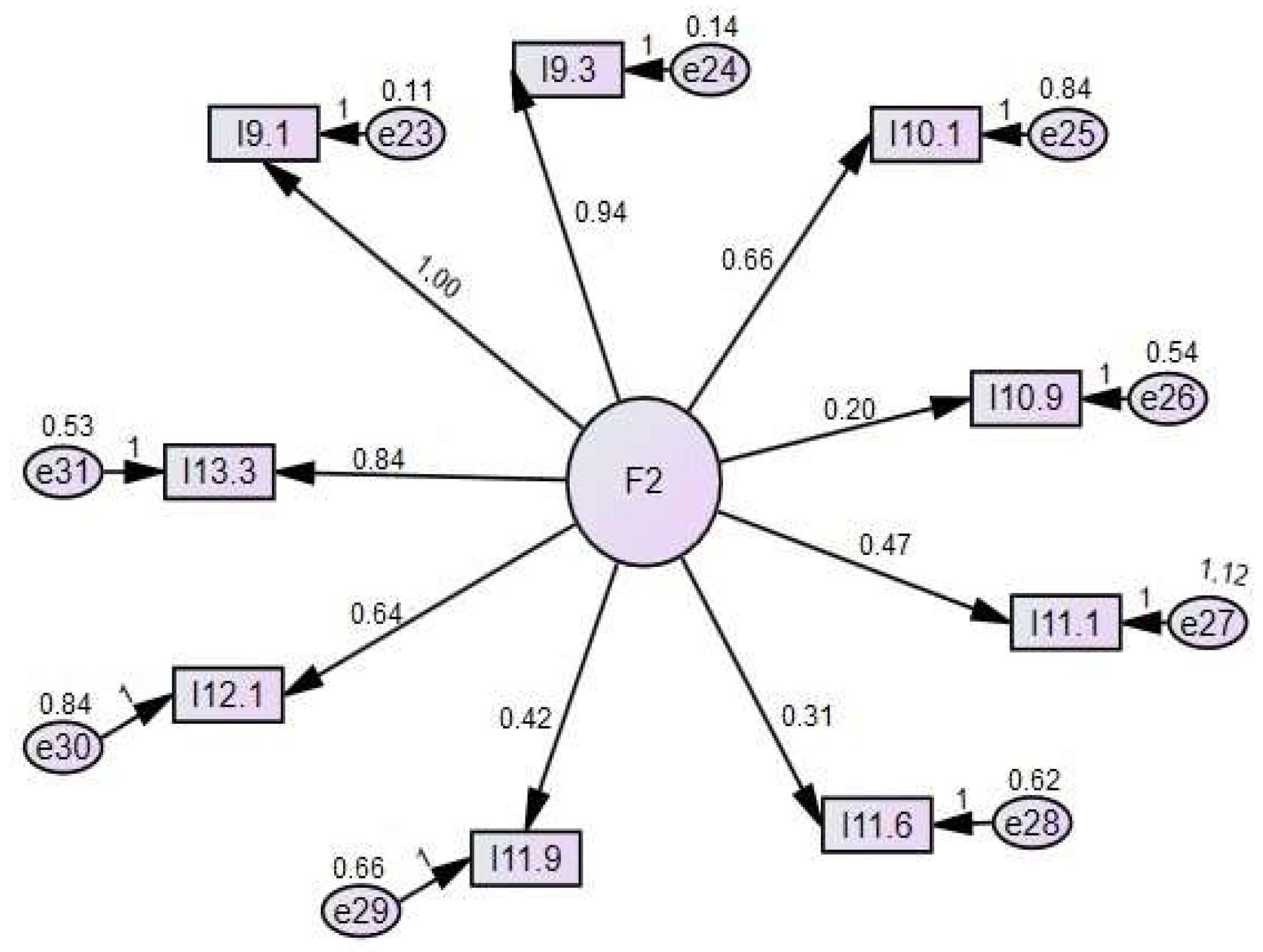 Sustainability 15 06865 g002 Sustainability 15 06865 g002