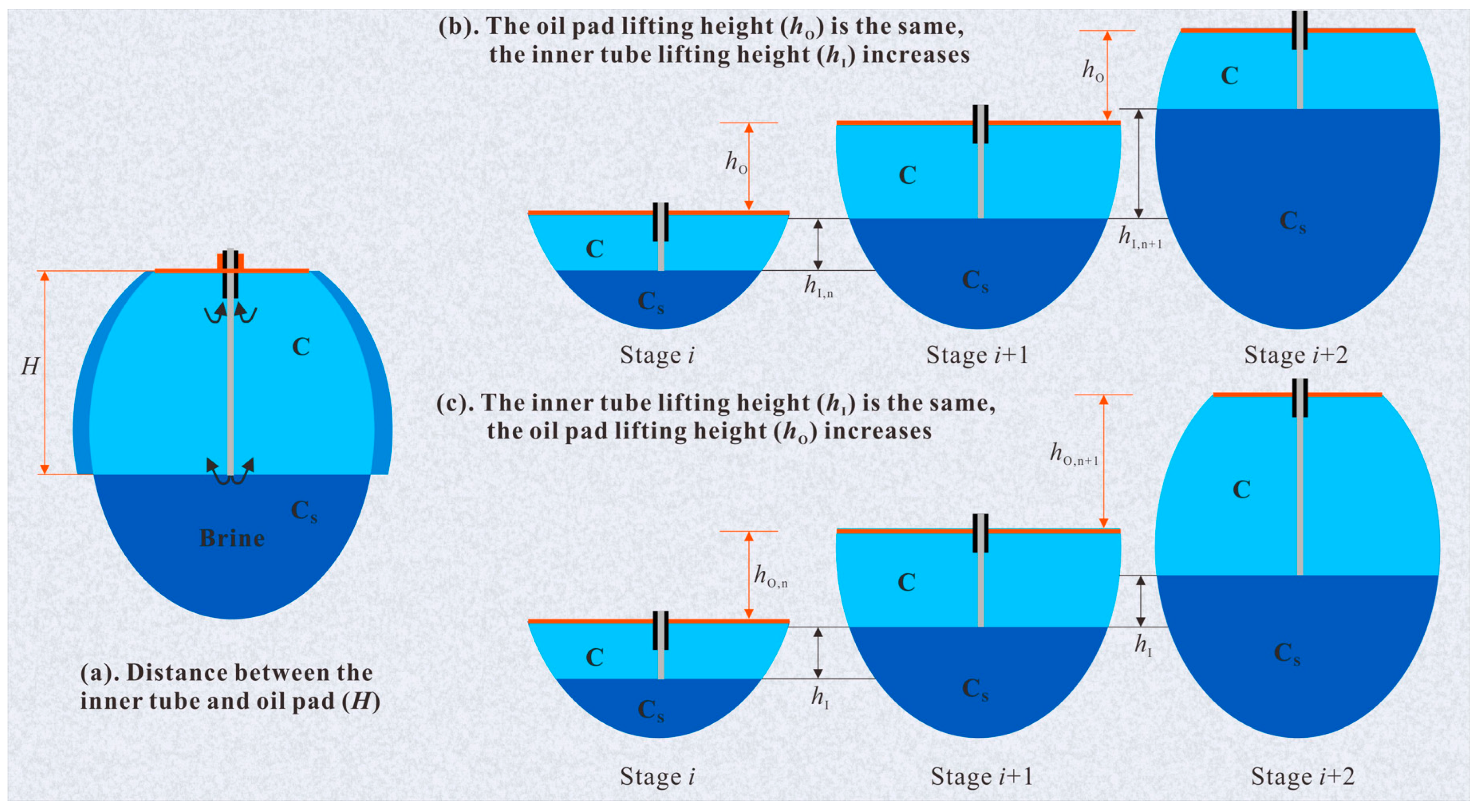 Sustainability 15 06870 g005 Sustainability 15 06870 g005