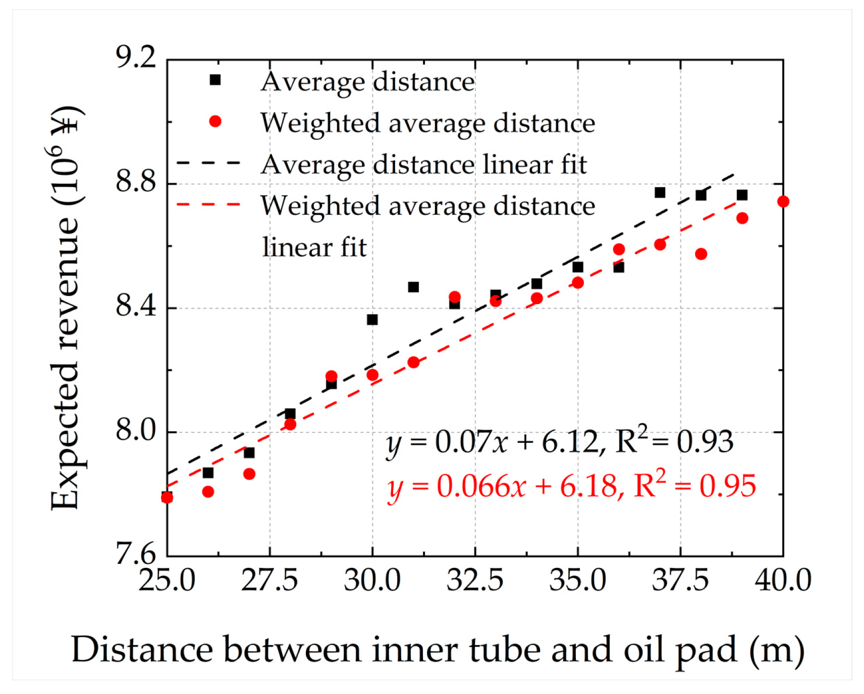 Sustainability 15 06870 g006 Sustainability 15 06870 g006