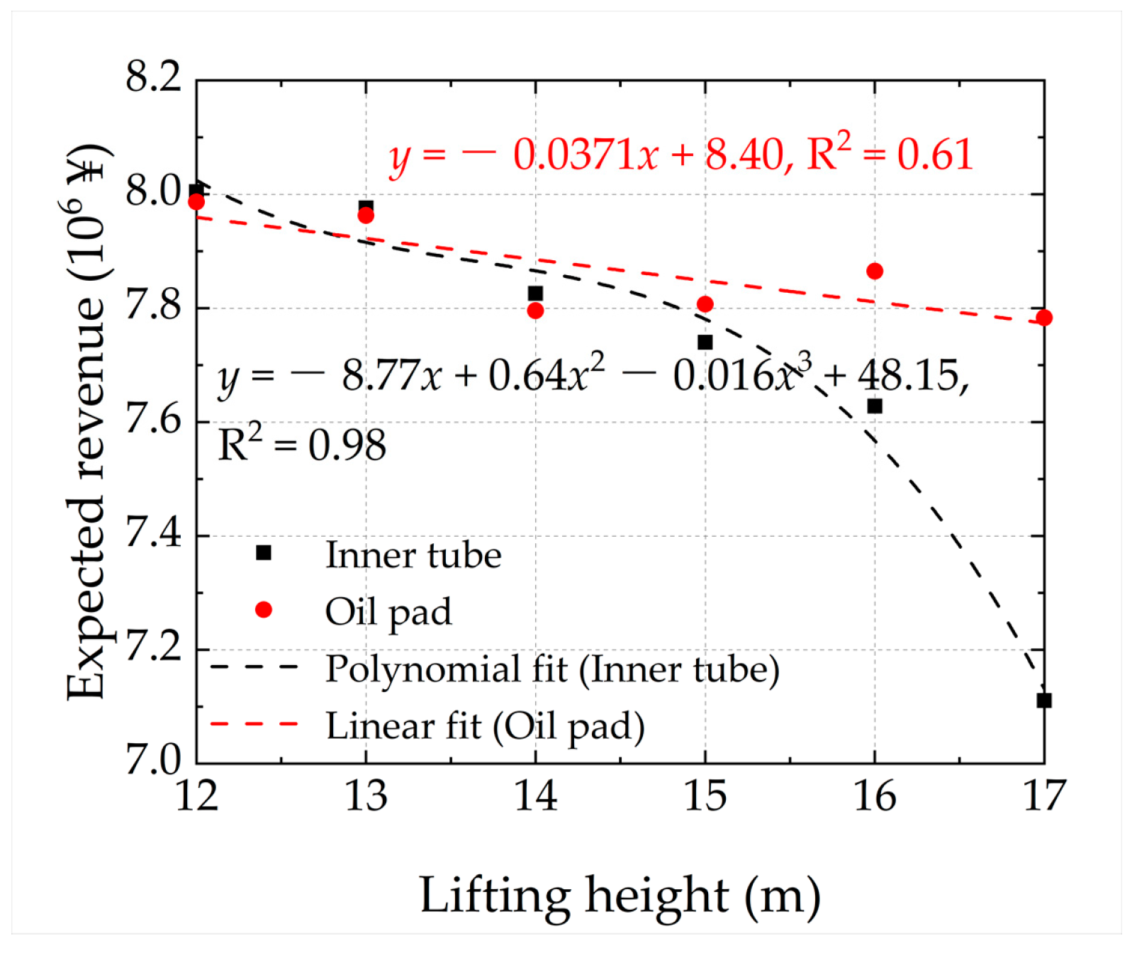 Sustainability 15 06870 g008 Sustainability 15 06870 g008