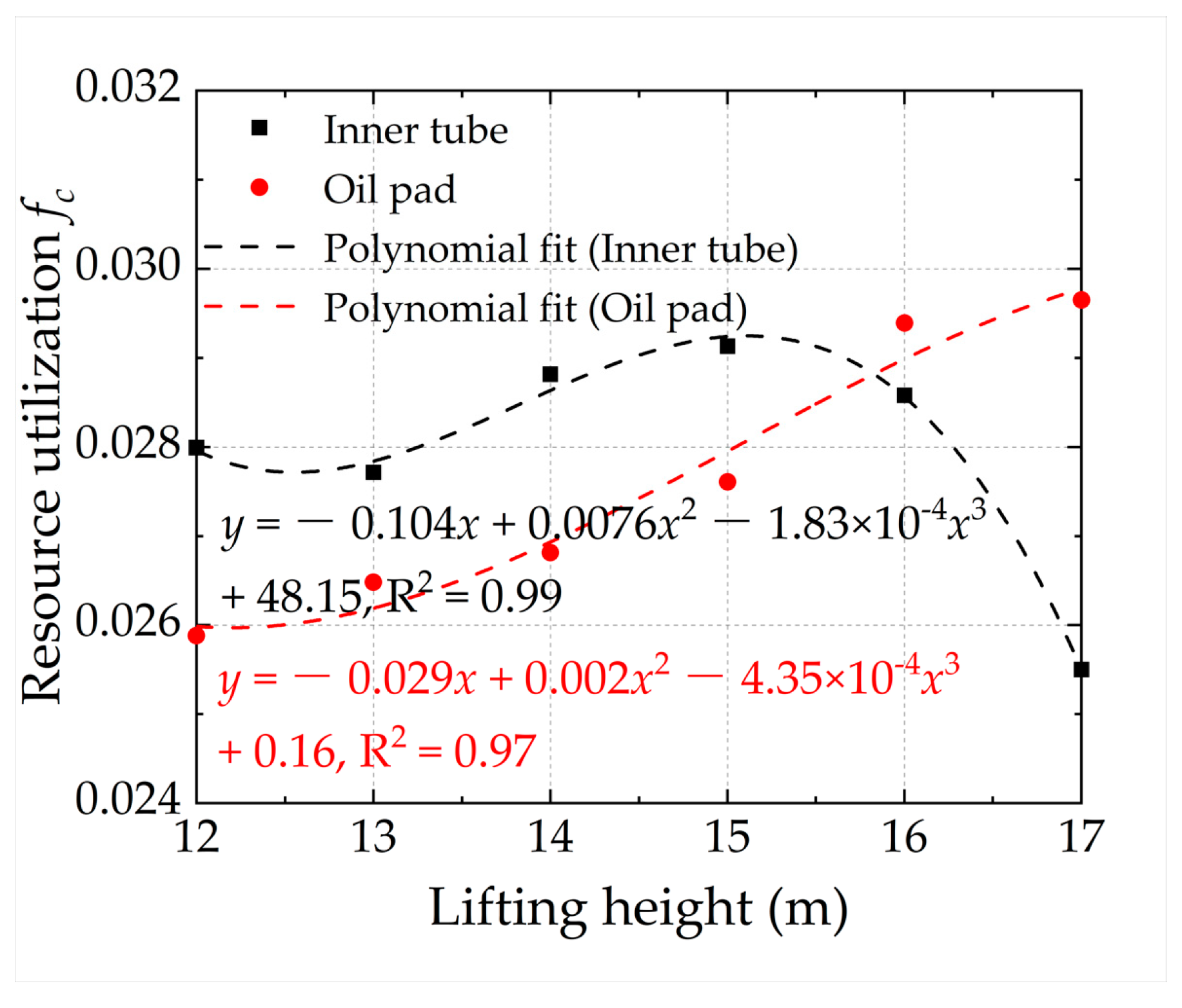 Sustainability 15 06870 g009 Sustainability 15 06870 g009